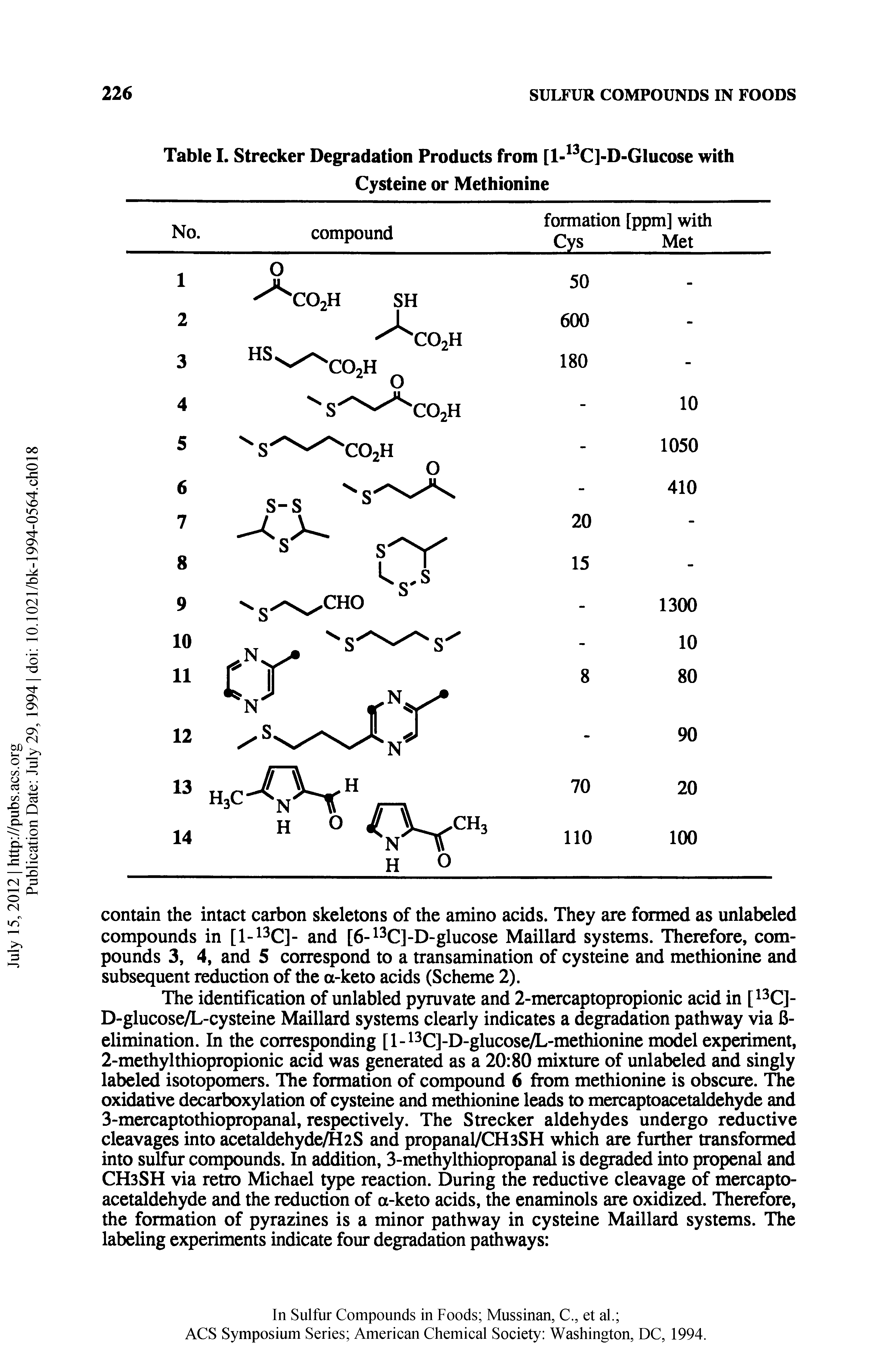 Table I. Strecker Degradation Products from [l- C]-D-Glucose with Cysteine or Methionine...