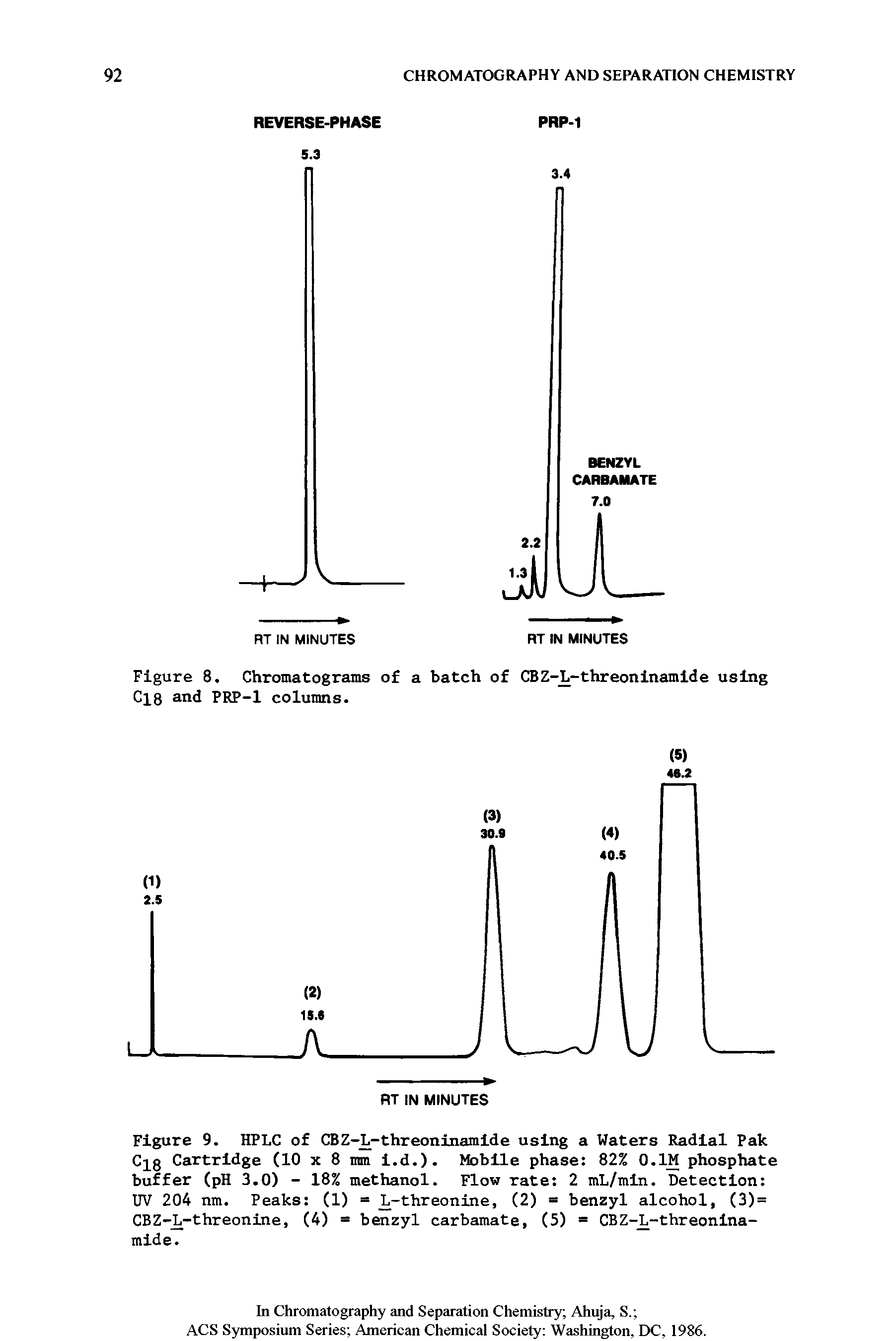 Figure 9. HPLC of CBZ-L-threoninamlde using a Waters Radial Pak C] 8 Cartridge (10 x 8 mm l.d.). Mobile phase 82% O.IH phosphate buffer (pH 3,0) - 18% methanol. Flow rate 2 mL/mln. Detection UV 204 nm. Peaks (1) = I.-threonine, (2) benzyl alcohol, (3) = CBZ-L-threonlne, (4) = benzyl carbamate, (5) CBZ-I.-threonlna-mlde.