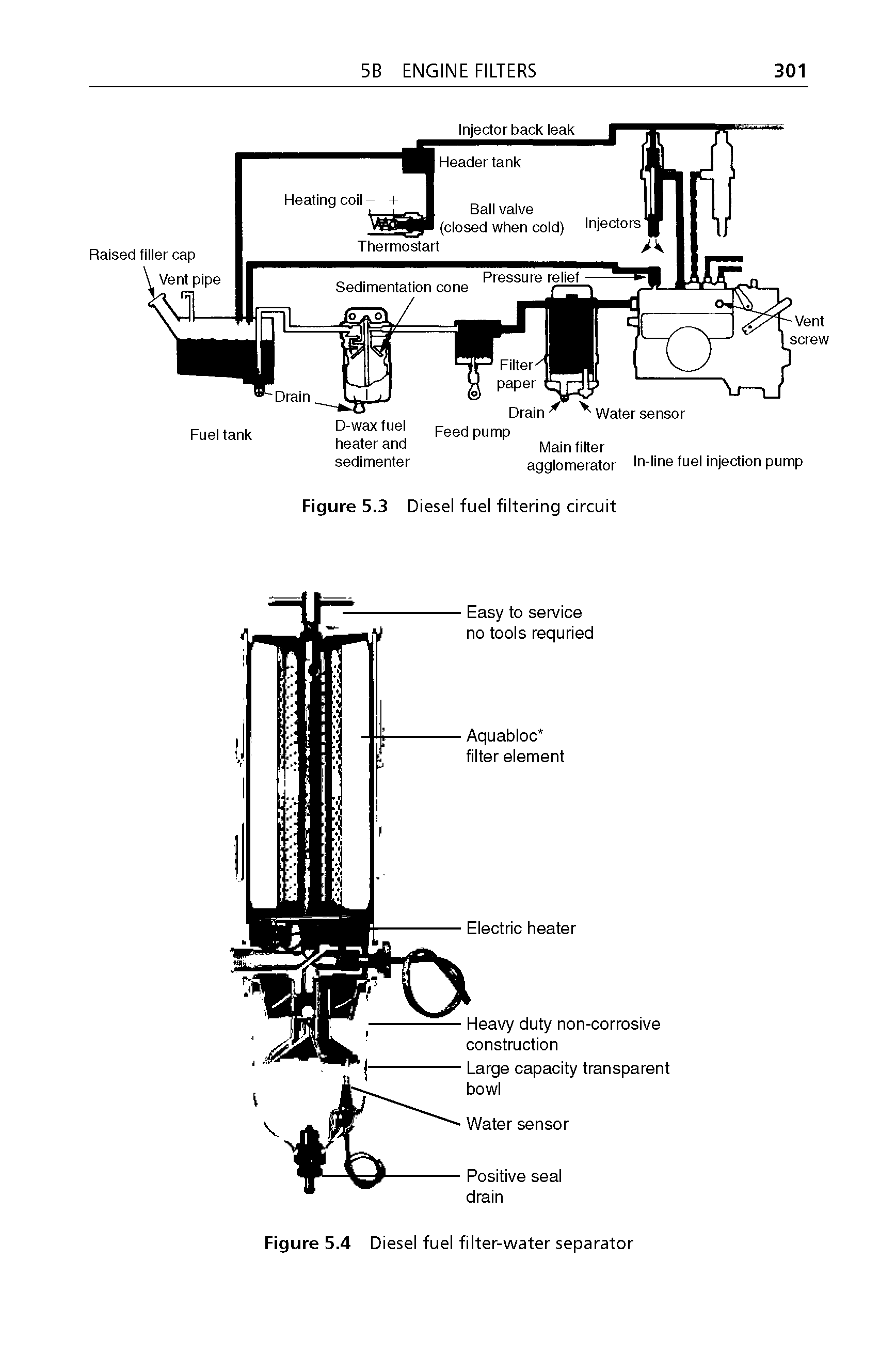 Figure 5.4 Diesel fuel filter-water separator...