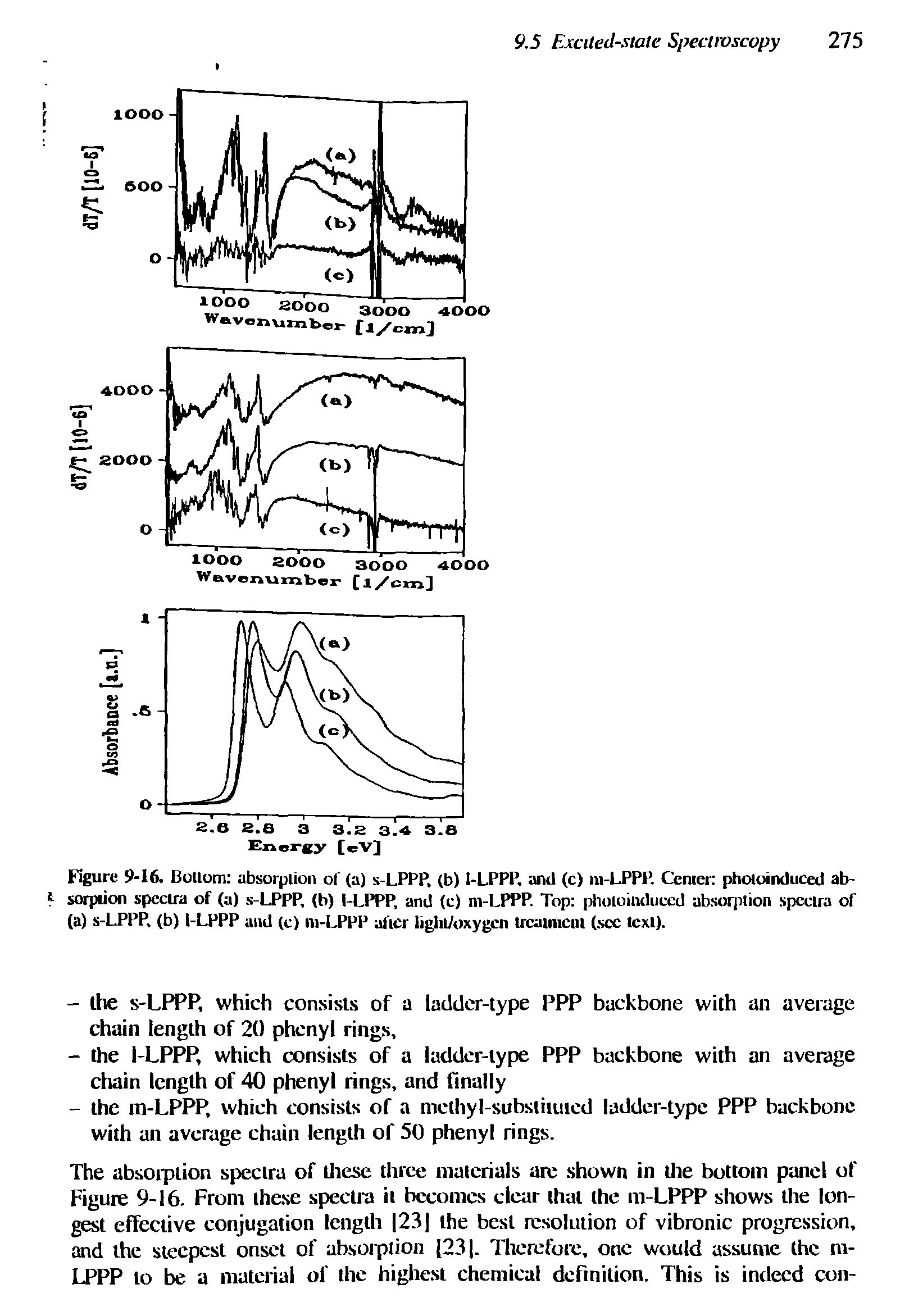 Figure 9-16. BoUom absorption of (a) s-LPPP, (b) 1-LPPP, and (c) m-LPPP. Center photoinduced absorption spectra of (a) s-LPPP, (b) l-LPPP, and (c) m-LPPP. Top photoinduced absorption spectra of (a) s-LPPP. (b) l-LPPP and (c) m-LPPP after liglufoxygcn treatment (sec text).