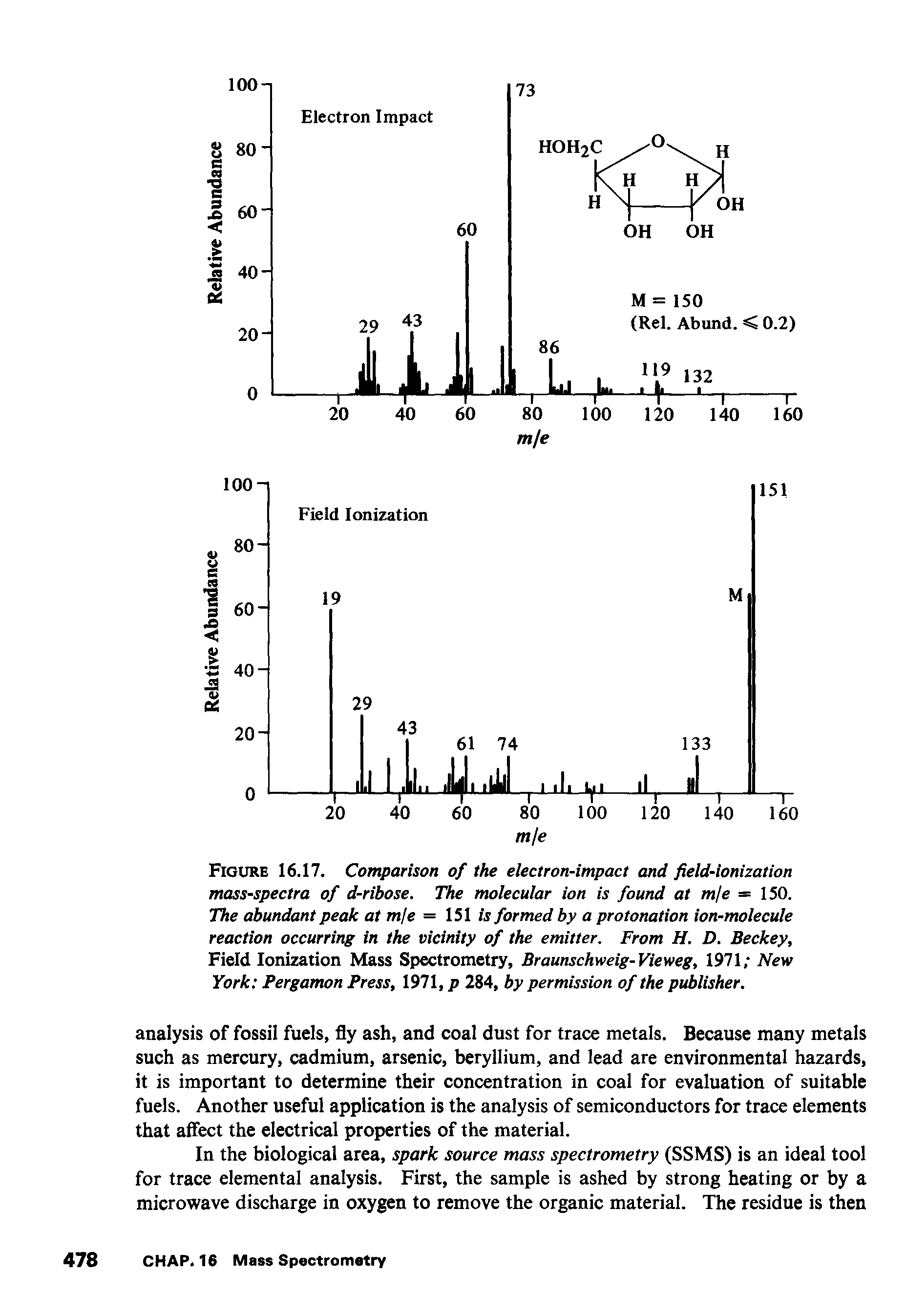 Figure 16.17. Comparison of the electron-impact and field-ionization mass-spectra of d-ribose. The molecular ion is found at mje = 150.