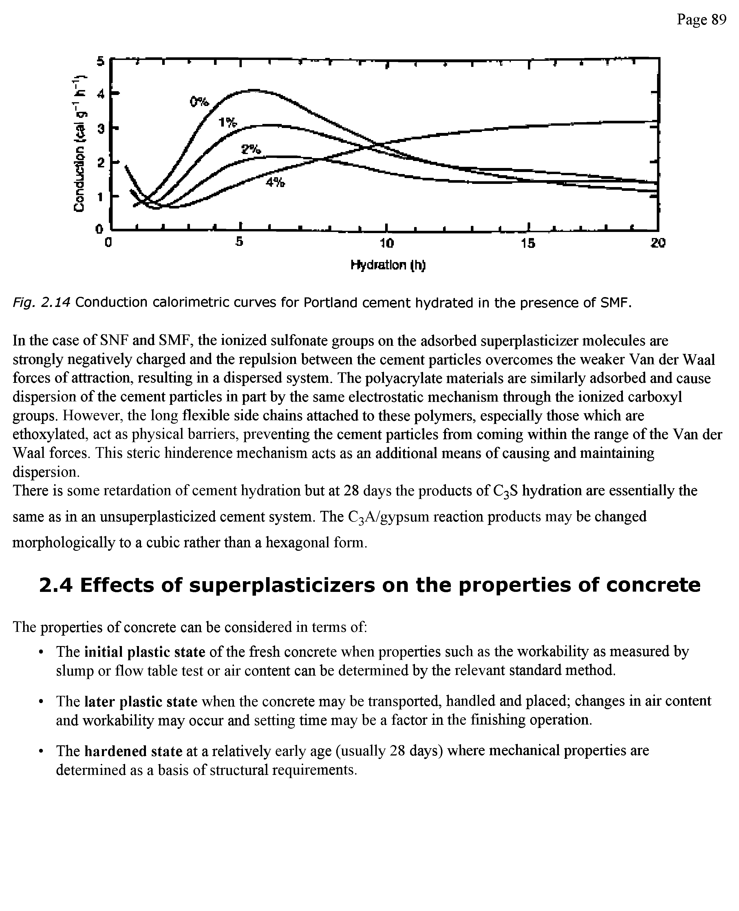 Fig. 2.14 Conduction calorimetric curves for Portland cement hydrated in the presence of SMF.