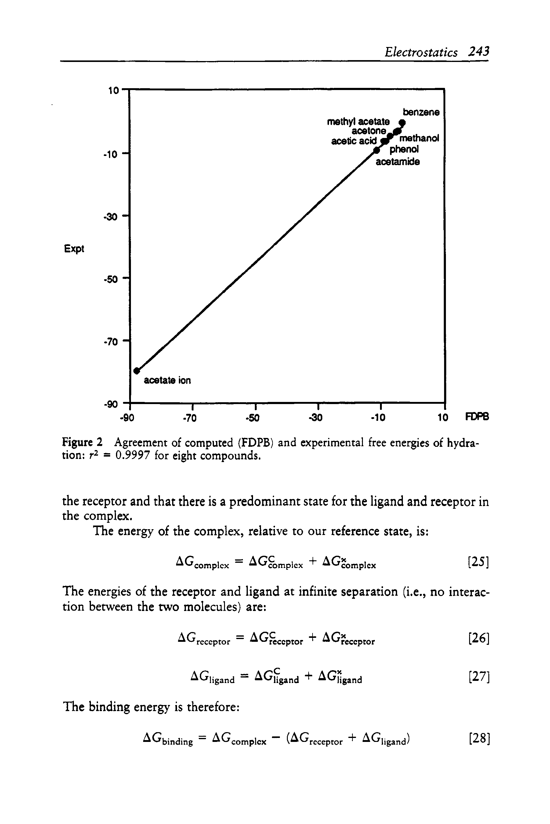 Figure 2 Agreement of computed (FDPB) and experimental free energies of hydration = 0.9997 for eight compounds.