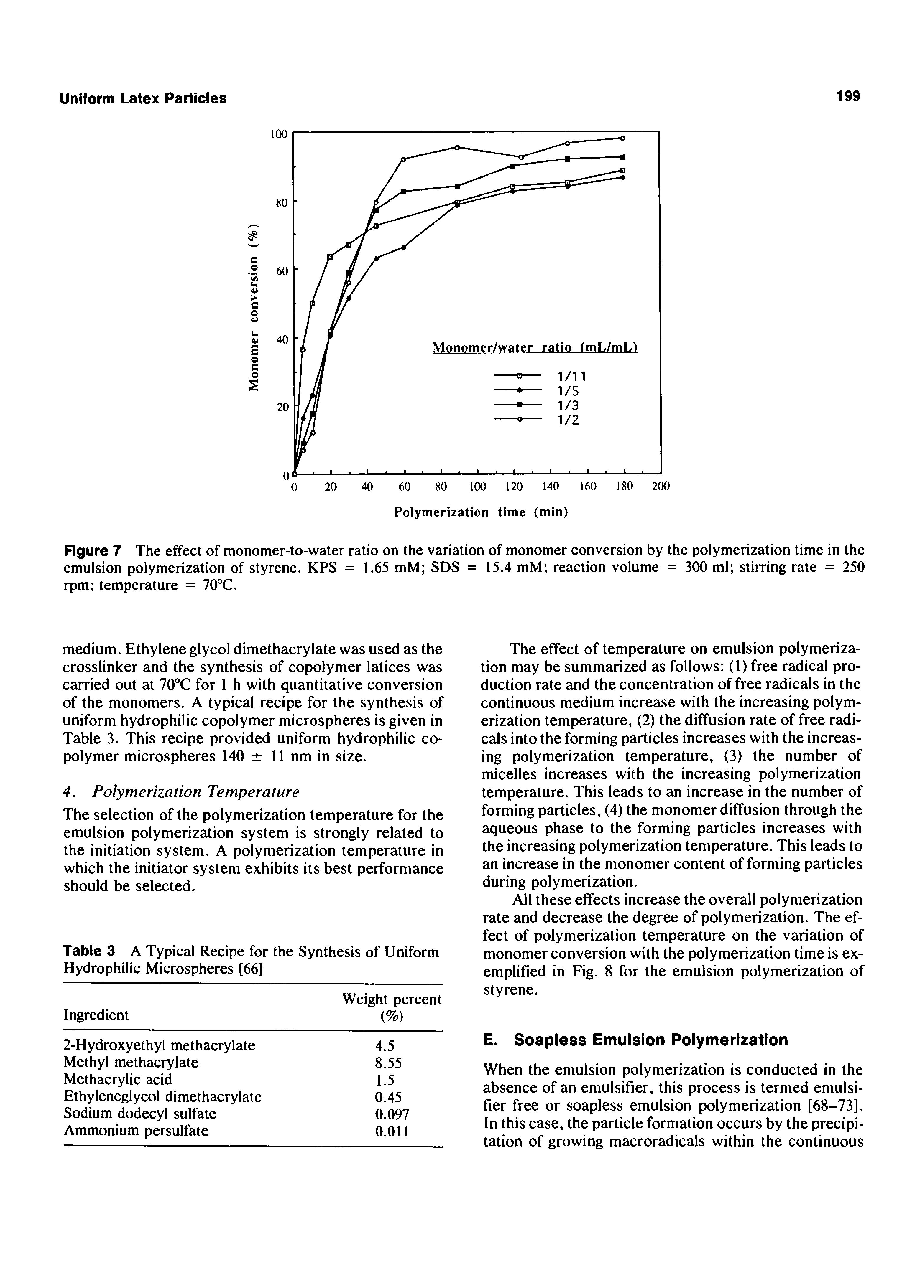 Figure 7 The effect of monomer-to-water ratio on the variation of monomer conversion by the polymerization time in the emulsion polymerization of styrene. KPS = 1.65 mM SDS = 15.4 mM reaction volume = 300 ml stirring rate = 250 rpm temperature = 70°C.