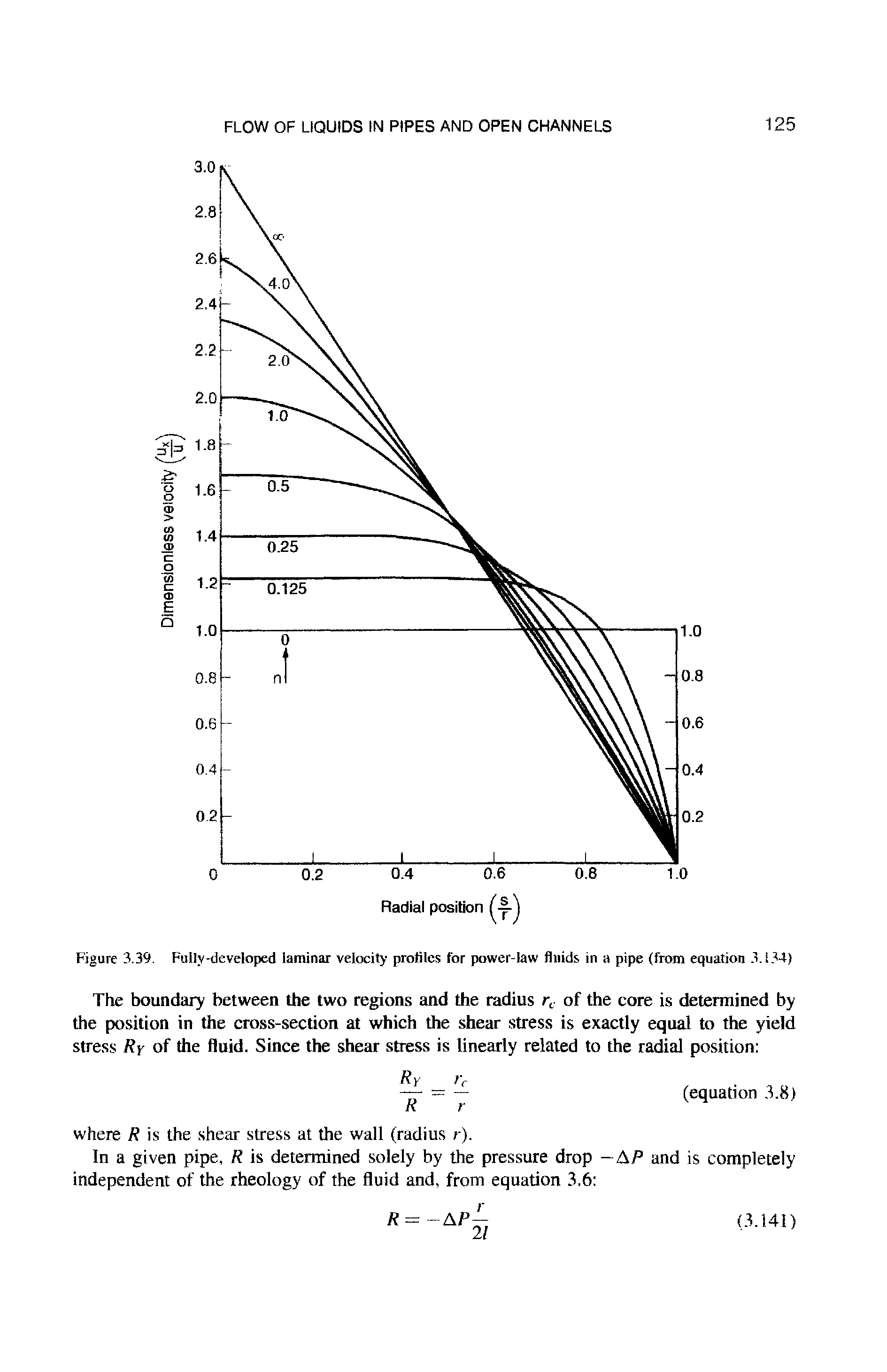 Figure 3.39. Fully-developed laminar velocity profiles for power-law fluids in a pipe (from equation 3.134)...