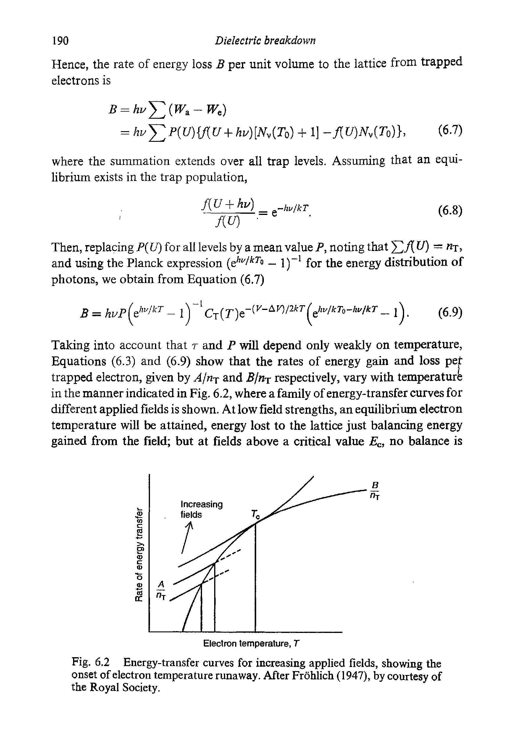 Fig. 6.2 Energy-transfer curves for increasing applied fields, showing the onset of electron temperature runaway. After Frohlich (1947), by courtesy of the Royal Society.