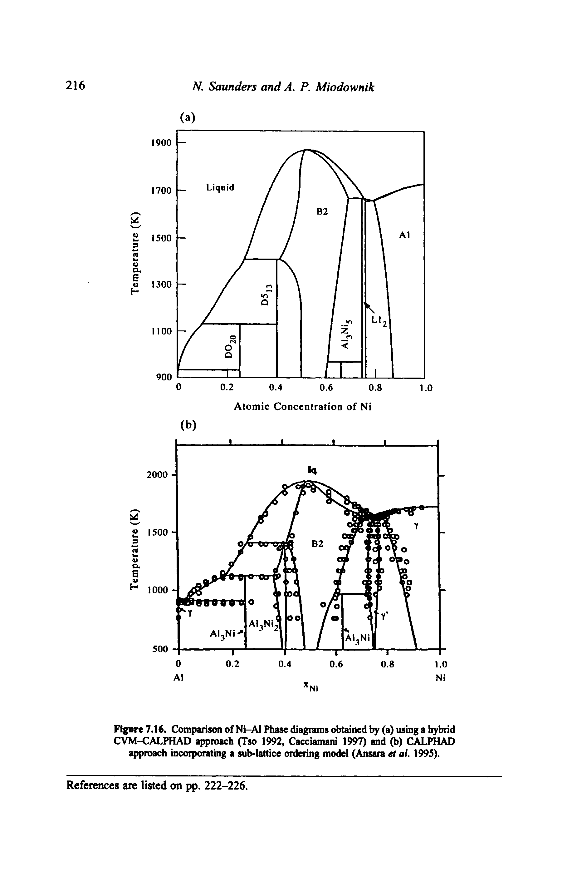 Figure 7.16. Comparison of Ni-Al Phase diagrams obtained by (a) using a hybrid CVM-CALPHAD approach (Tso 1992, Cacciamani 1997) and (b) CALPHAD approach incorporating a sub-lattice ordering model (Ansaia et al. 1995).