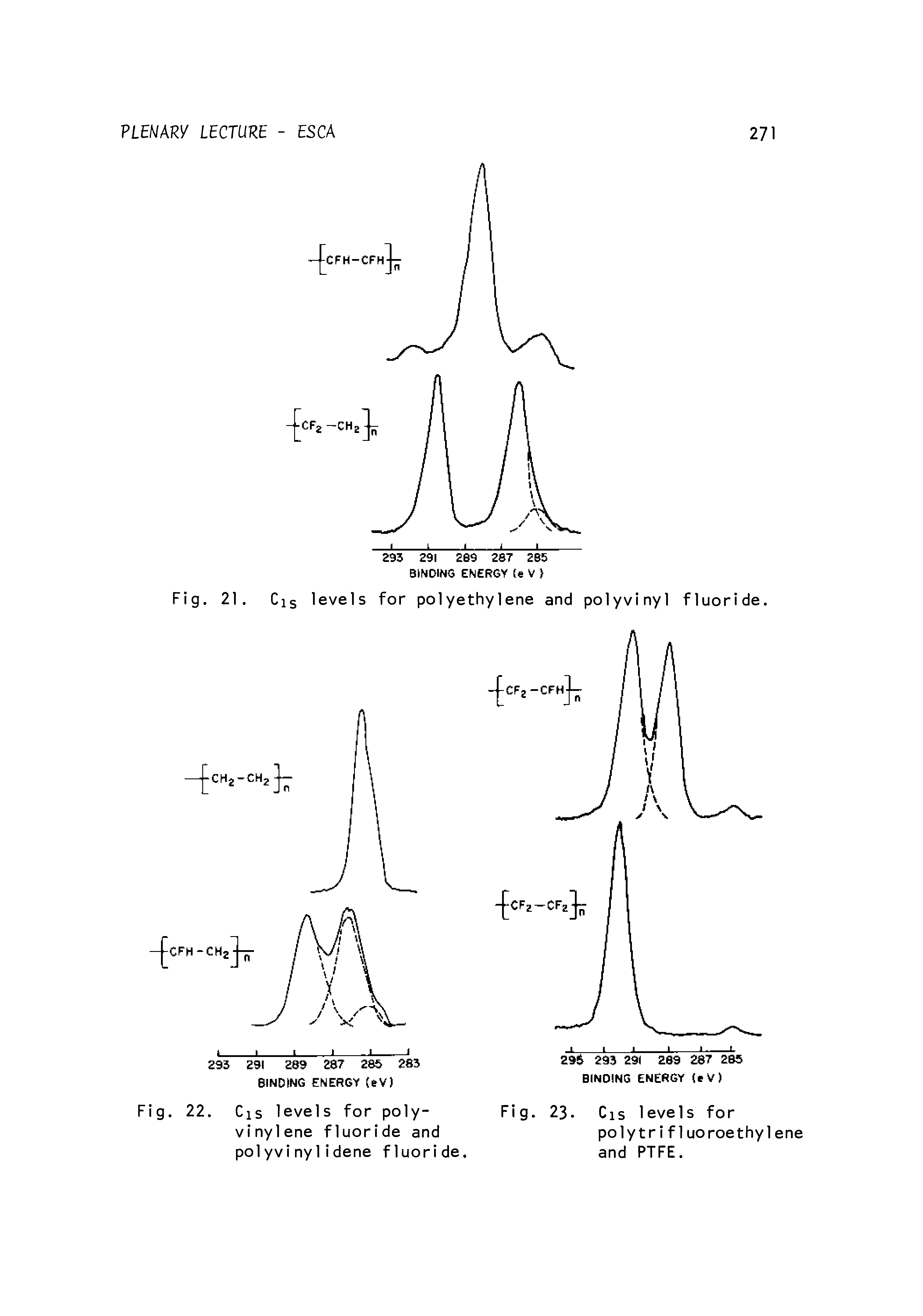 Fig. 22. Cis levels for poly-vinylene fluoride and polyvinylidene fluoride.