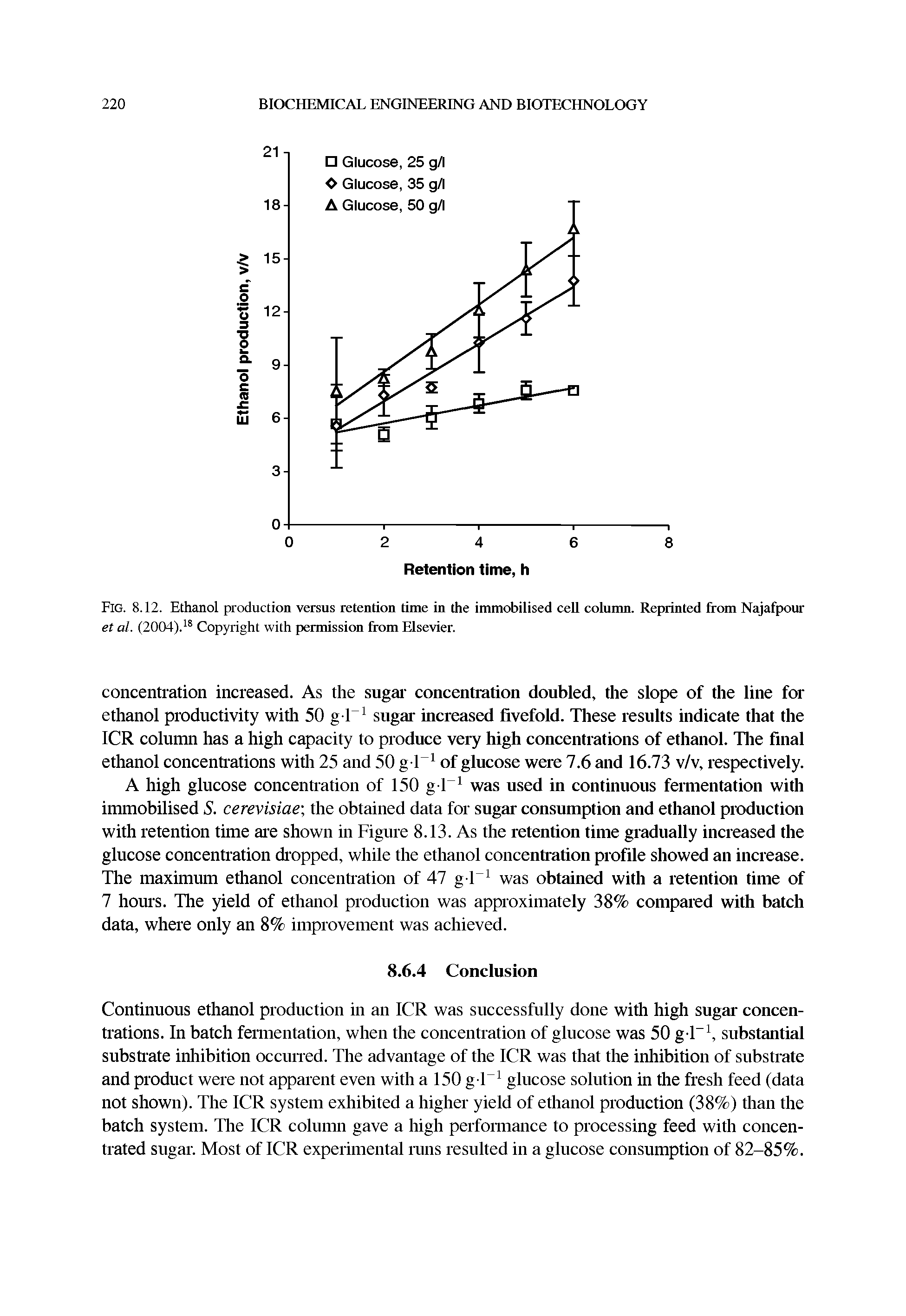 Fig. 8.12. Ethanol production versus retention time in the immobilised cell column. Reprinted from Najafpour et al. (2004).18 Copyright with permission from Elsevier.