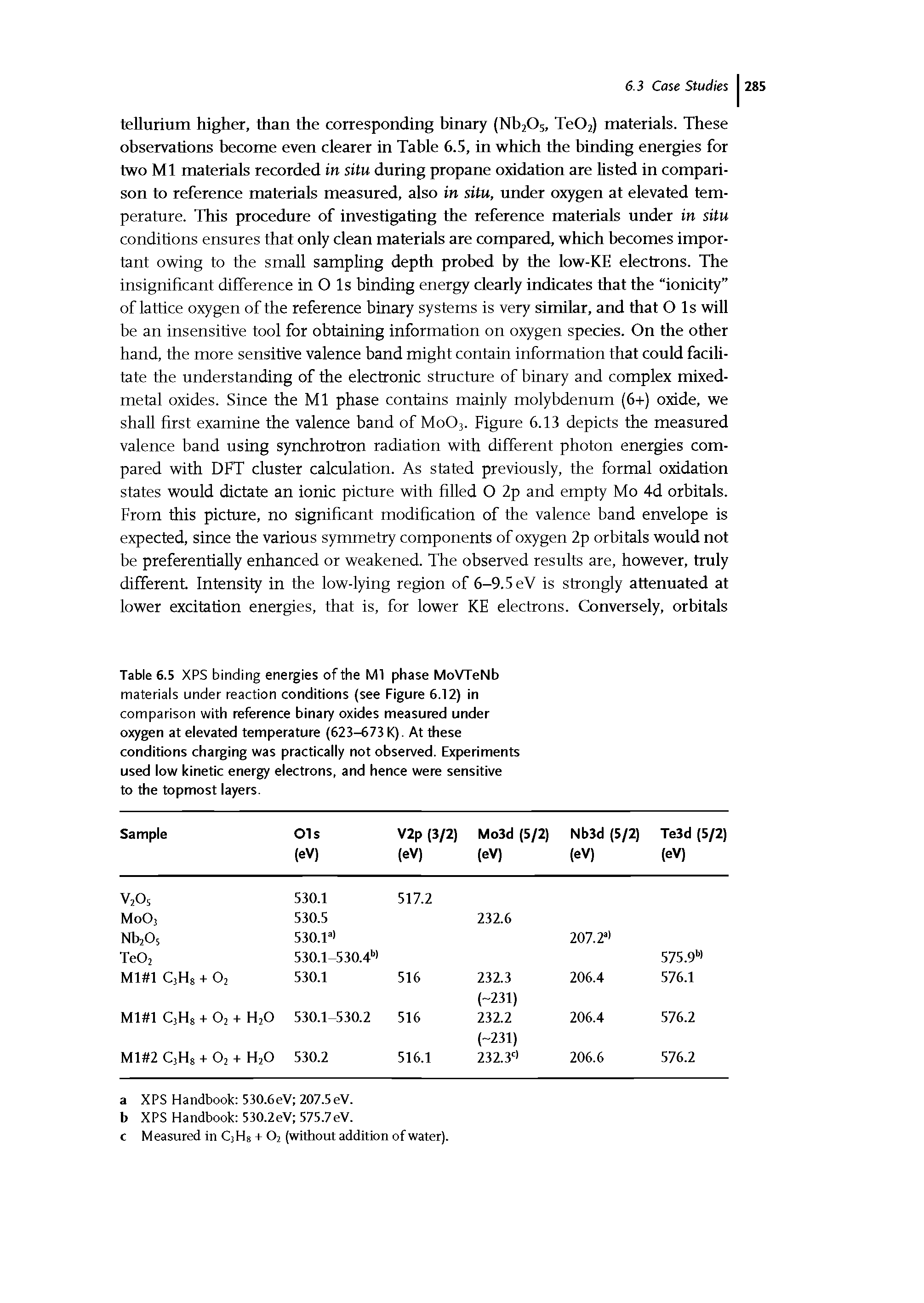 Table 6.5 XPS binding energies of the Ml phase MoVTeNb materials under reaction conditions (see Figure 6.12) in comparison with reference binary oxides measured under oxygen at elevated temperature (623-673 K). At these conditions charging was practically not observed. Experiments used low kinetic energy electrons, and hence were sensitive to the topmost layers.