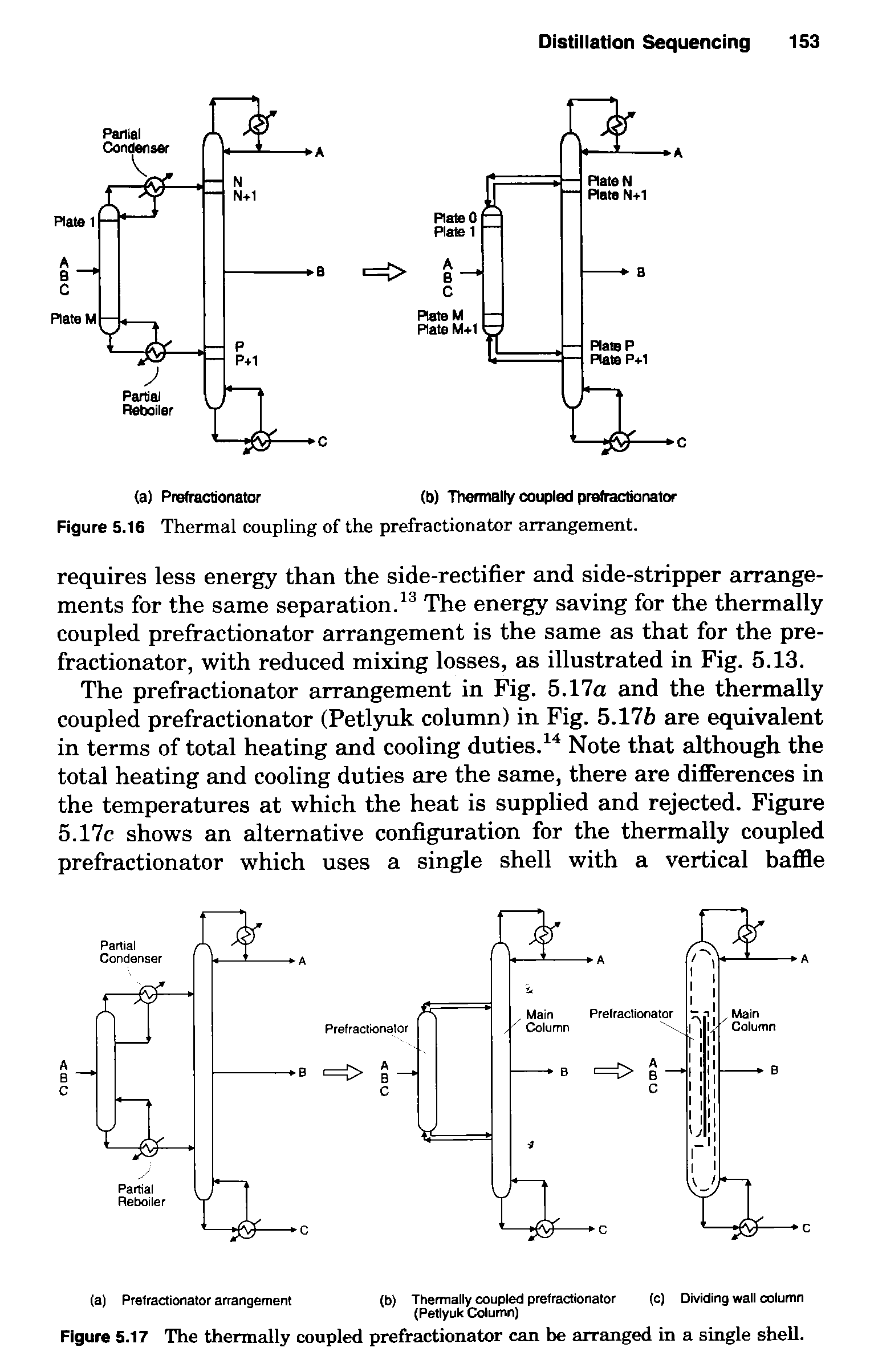 Figure 5.17 The thermally coupled prefractionator can he arranged in a single shell.