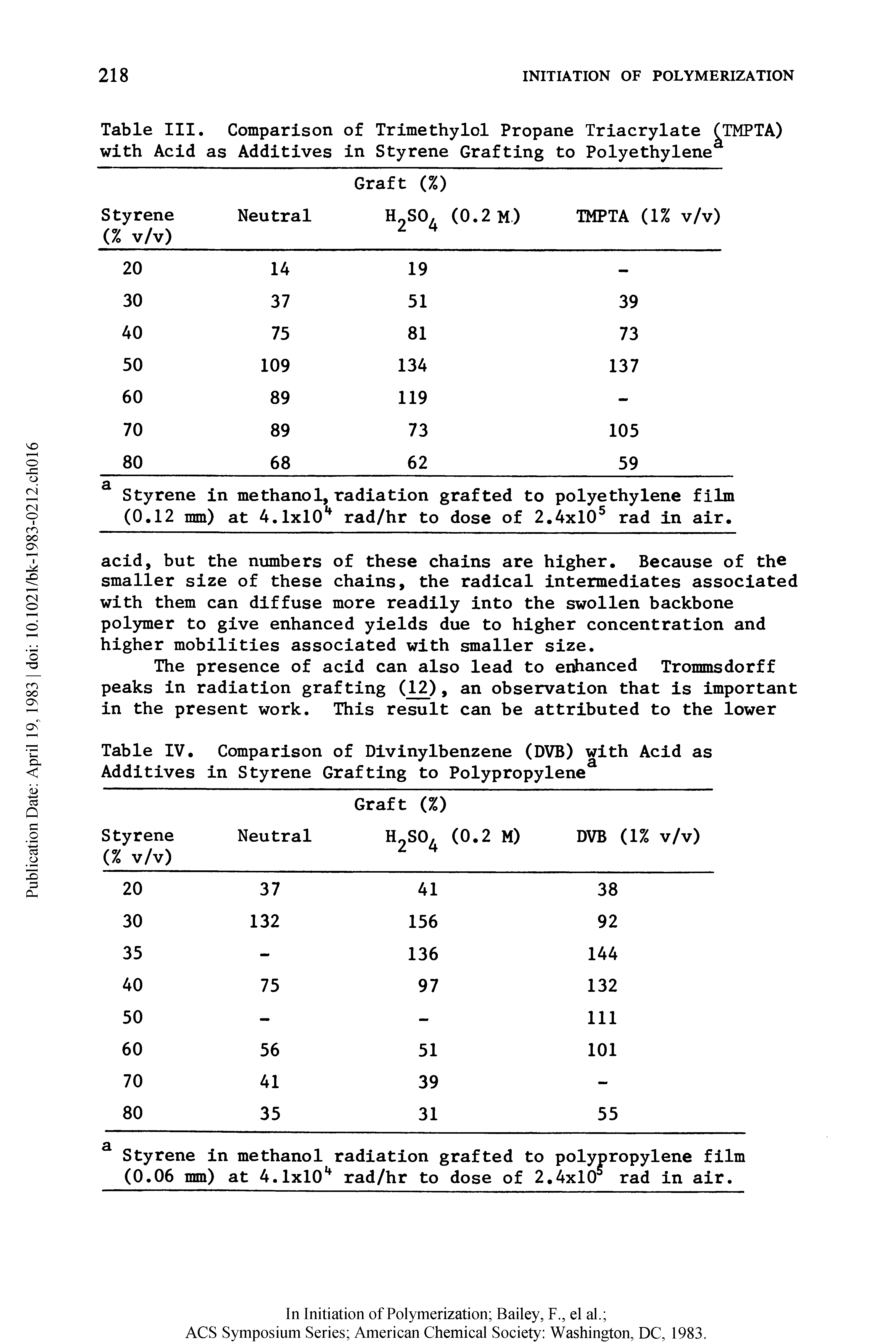 Table III with Acid. Comparison of Trimethylol Propane Triacrylate (TMPTA) as Additives in Styrene Grafting to Polyethylene ...