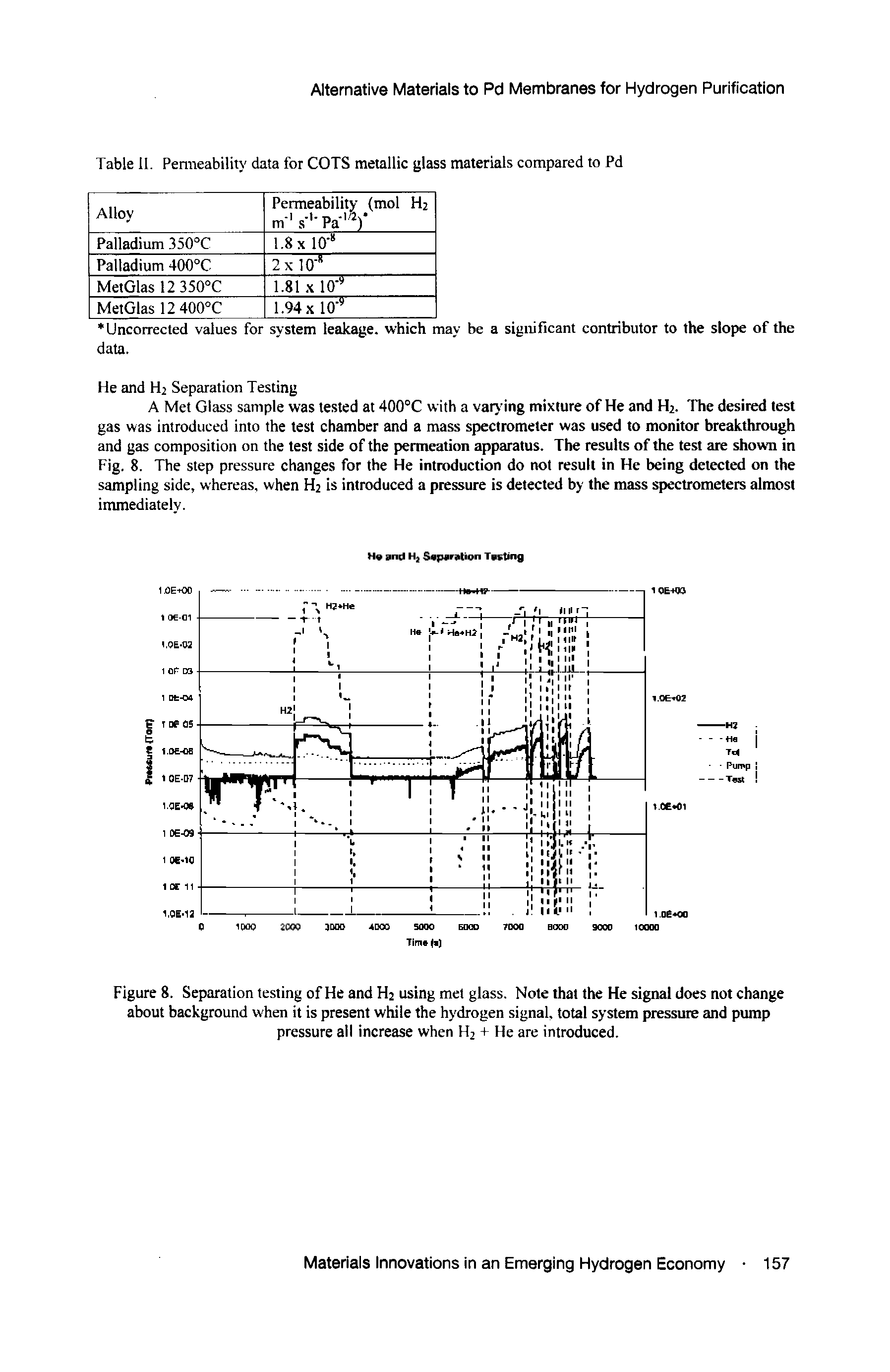 Table II. Permeability data for COTS metallic glass materials compared to Pd...