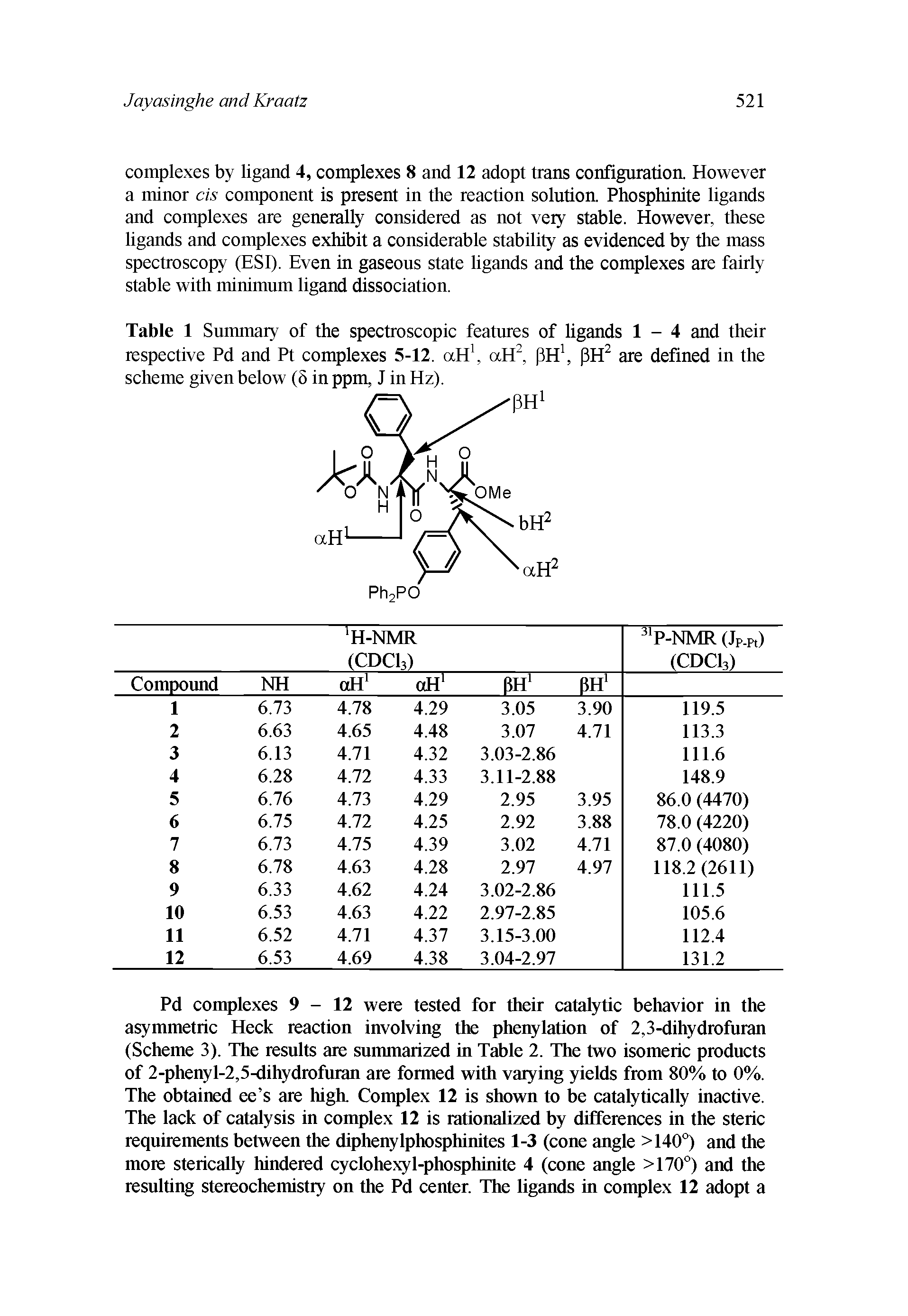 Table 1 Summary of the spectroscopic features of ligands 1-4 and their respective Pd and Pt complexes 5-12. aH1, aH2, pH1, pH2 are defined in the scheme given below (5 in ppm, J in Hz).