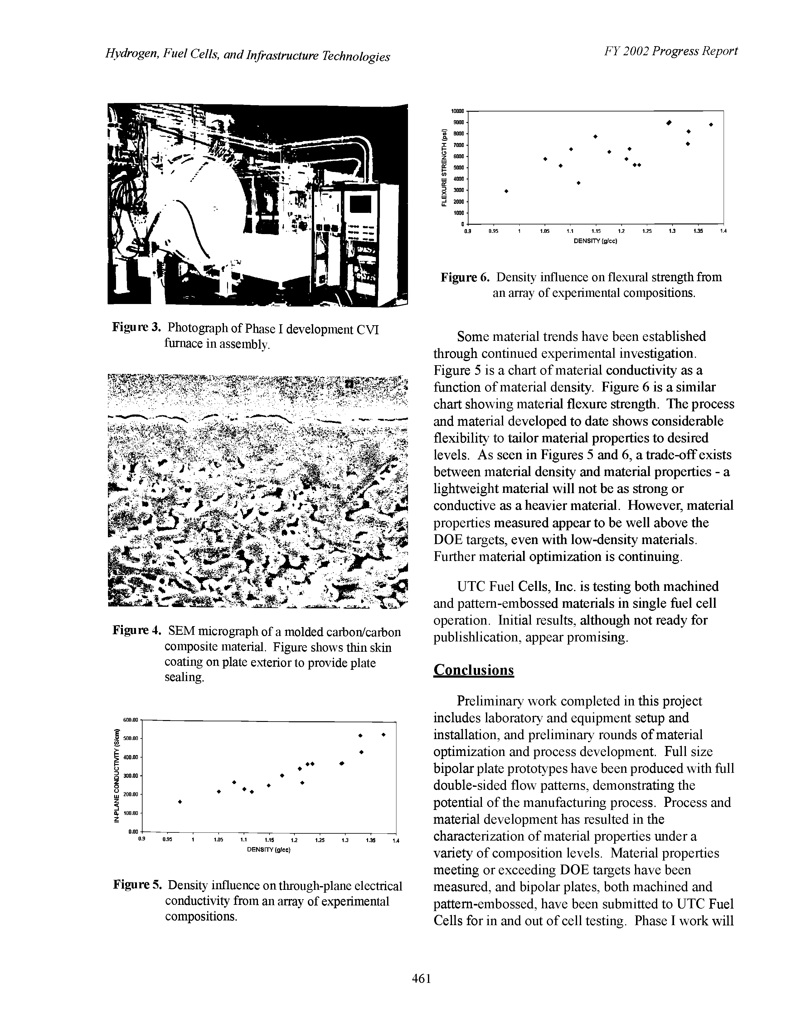Figure 5. Density influence on through-plane electrical conductivity from an array of experimental compositions.