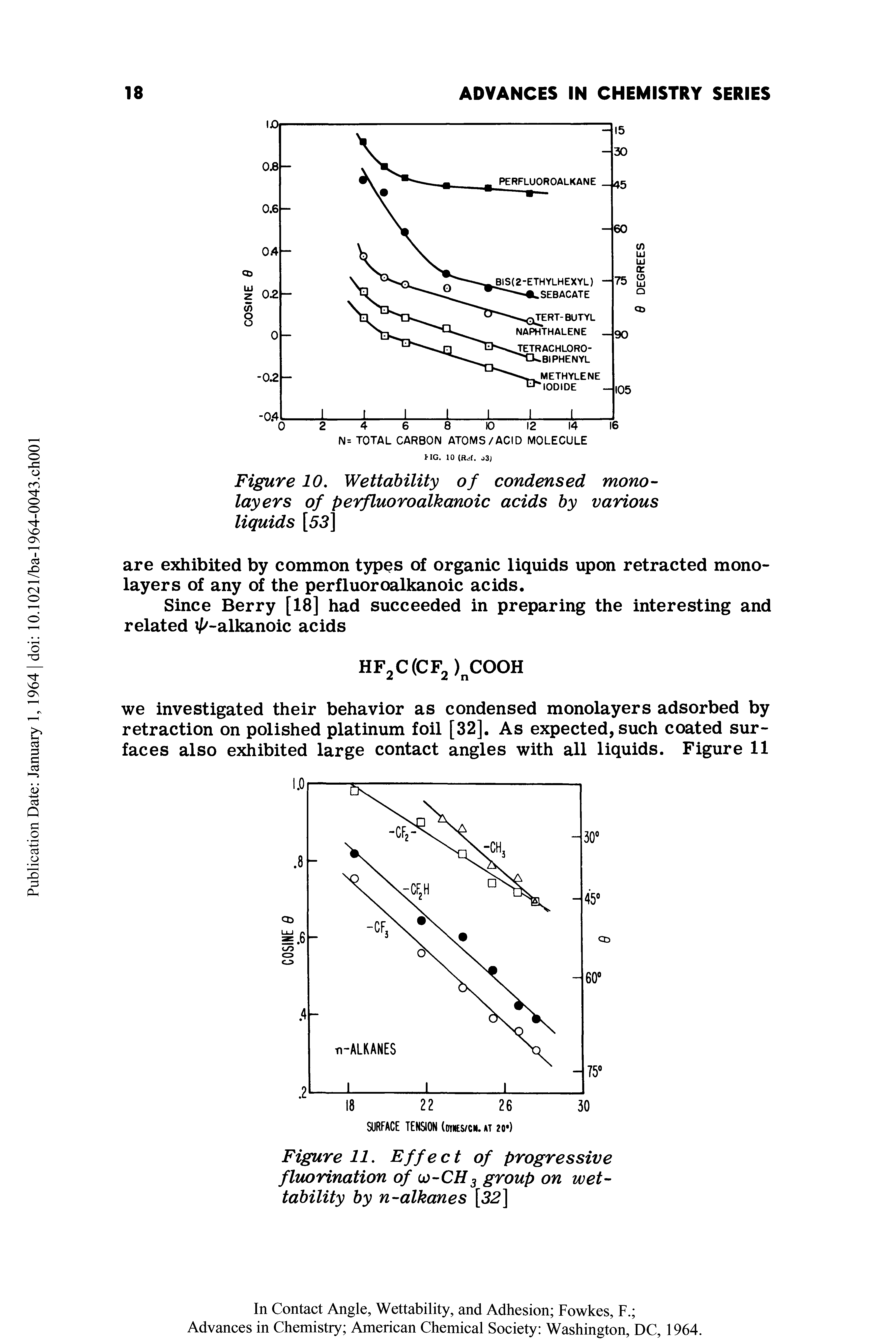 Figure 11. Effect of progressive fluorination of oj-CH3 group on wettability by n-alkanes [32]...