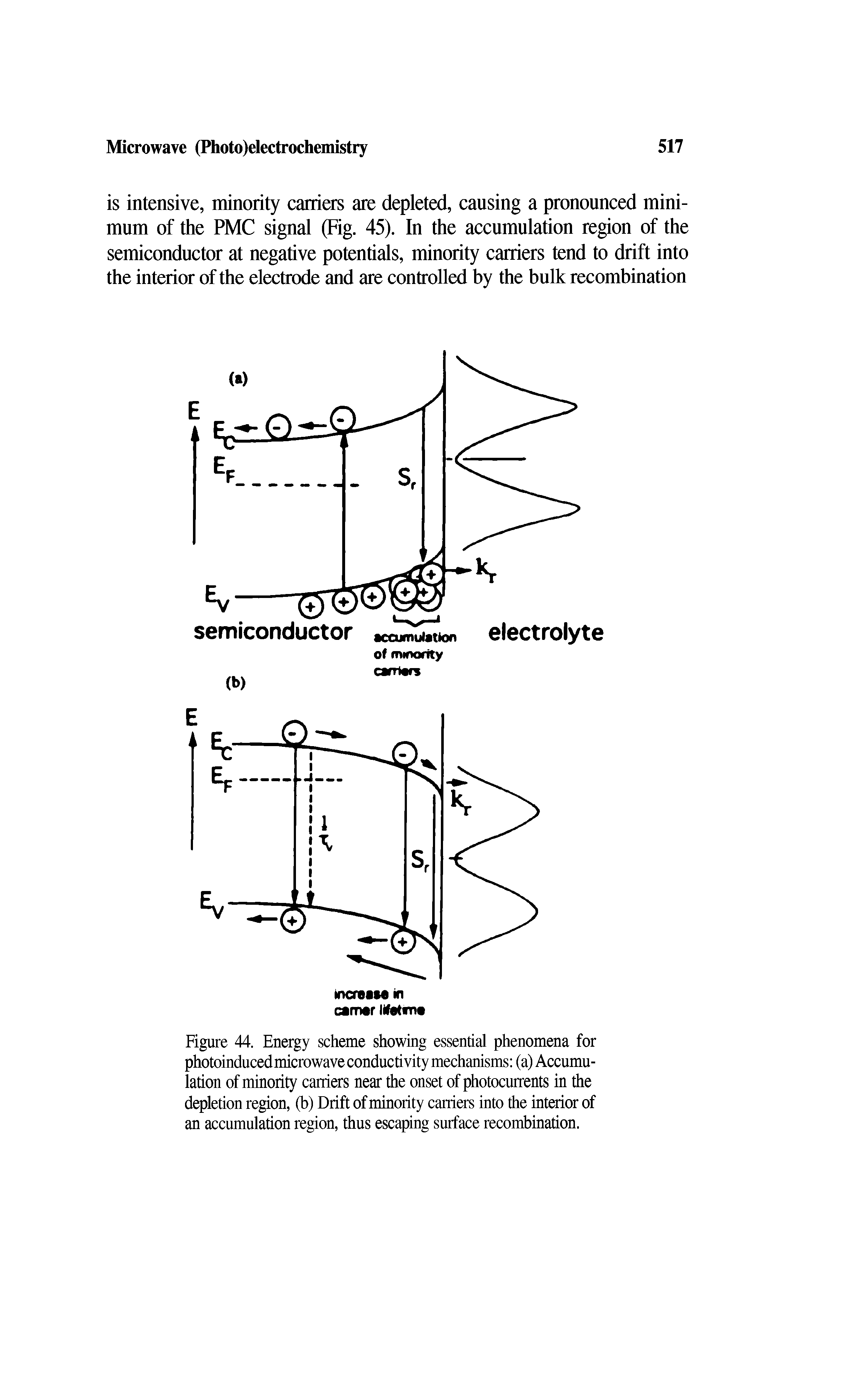 Figure 44. Energy scheme showing essential phenomena for photoinduced microwave conductivity mechanisms (a) Accumulation of minority carriers near the onset of photocurrents in the depletion region, (b) Drift of minority carriers into the interior of an accumulation region, thus escaping surface recombination.