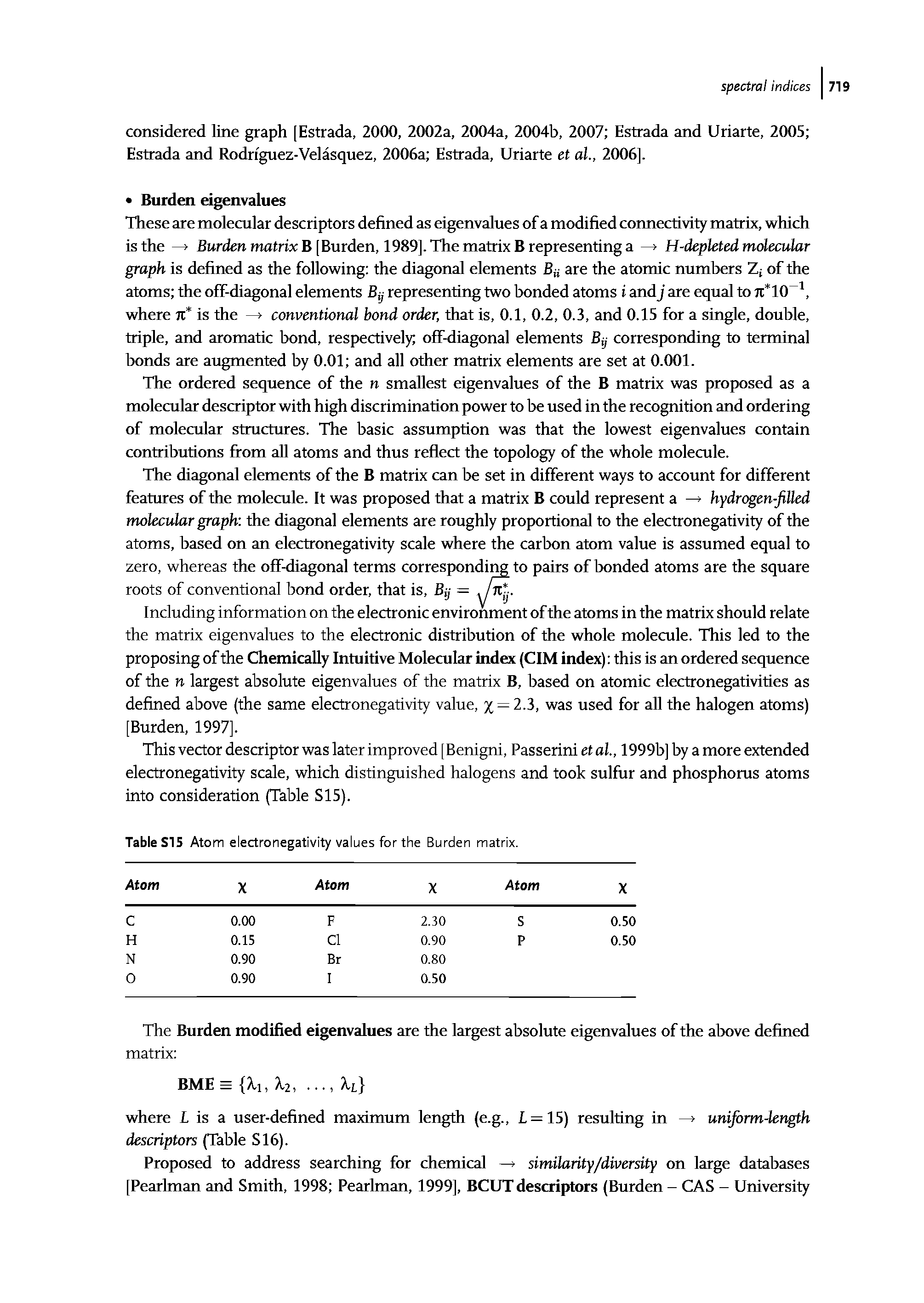 Table SIS Atom electronegativity values for the Burden matrix.