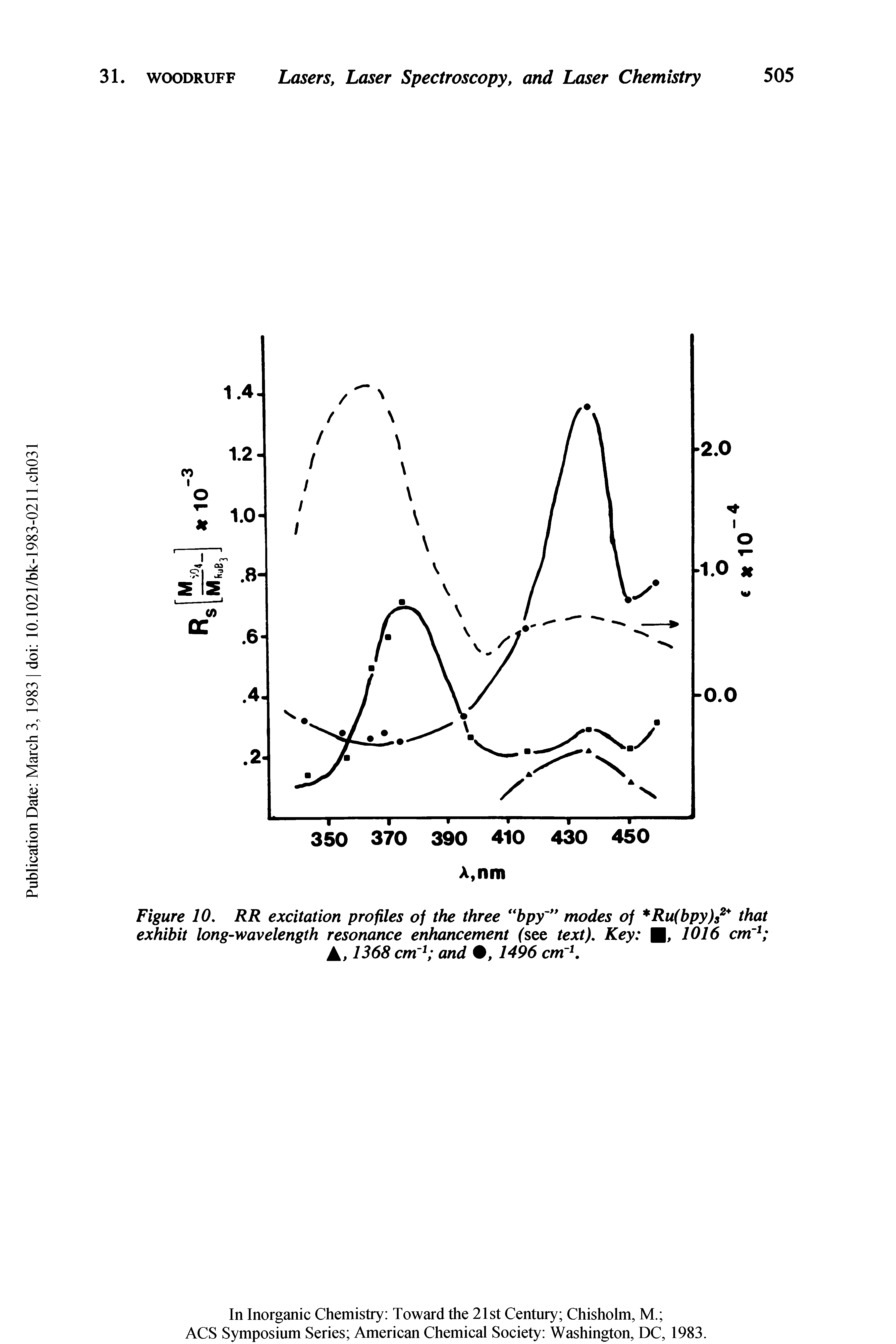 Figure 10, RR excitation profiles of the three bpy modes of Ru(bpy)s2 that exhibit long-wavelength resonance enhancement (see text). Key M> 1016 cm 1 A, 1368 cm 1 and , 1496 cm 1.