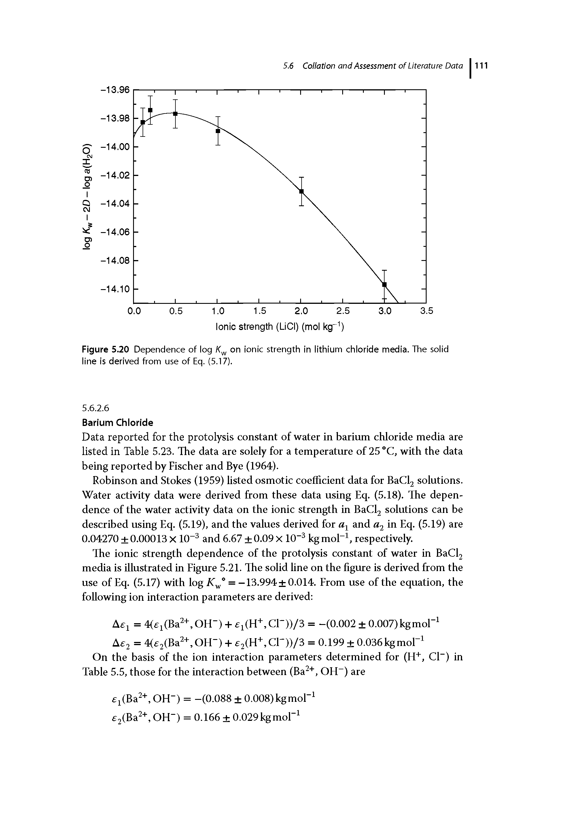 Figure 5.20 Dependence of log on ionic strength in lithium chloride media. The solid line is derived from use of Eq. (5.17).