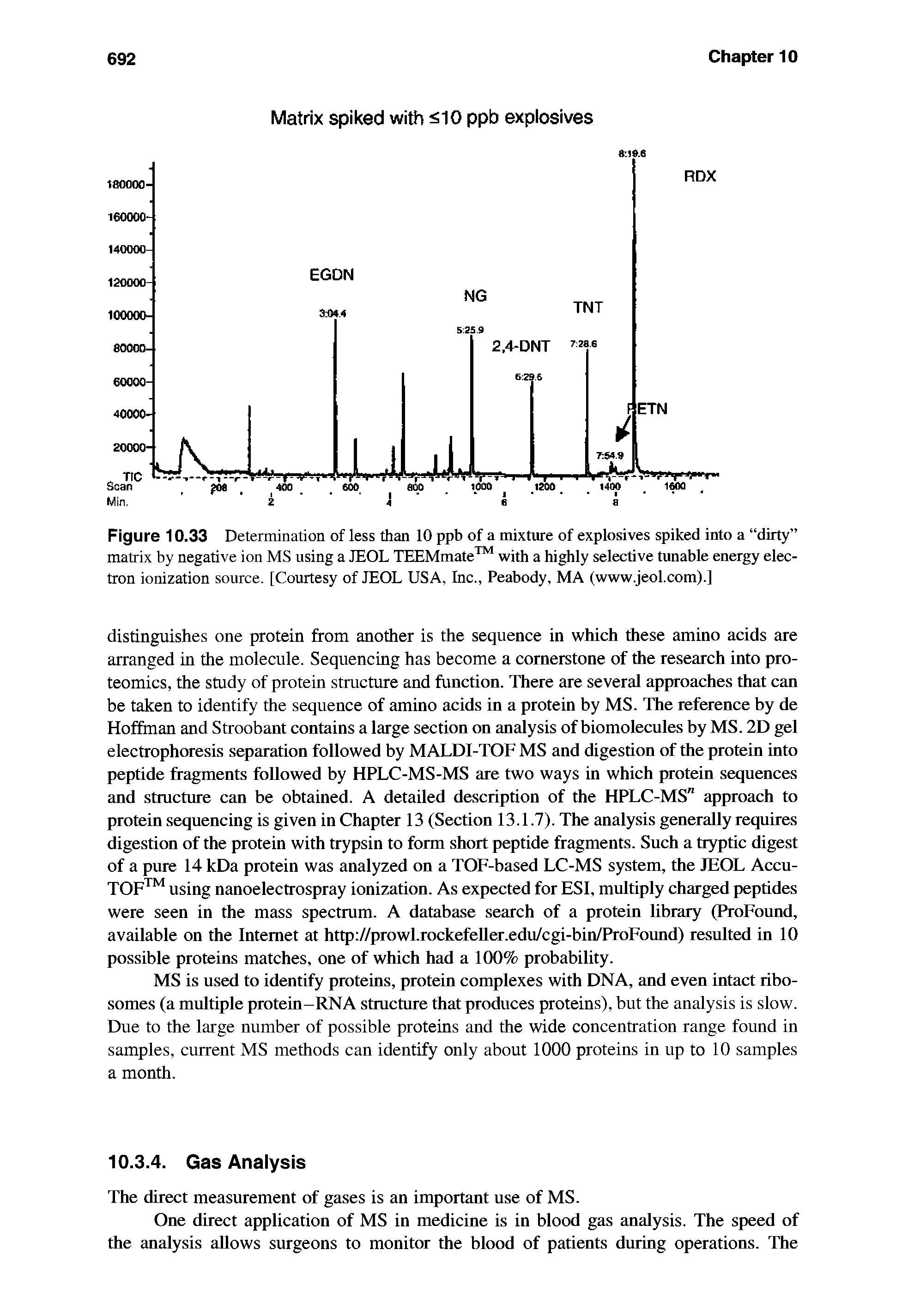 Figure 10.33 Determination of less than 10 ppb of a mixture of explosives spiked into a dirty matrix by negative ion MS using a JEOL TEEMmate with a highly selective tunable energy electron ionization source. [Courtesy of JEOL USA, Inc., Peabody, MA (www.jeol.com).]...