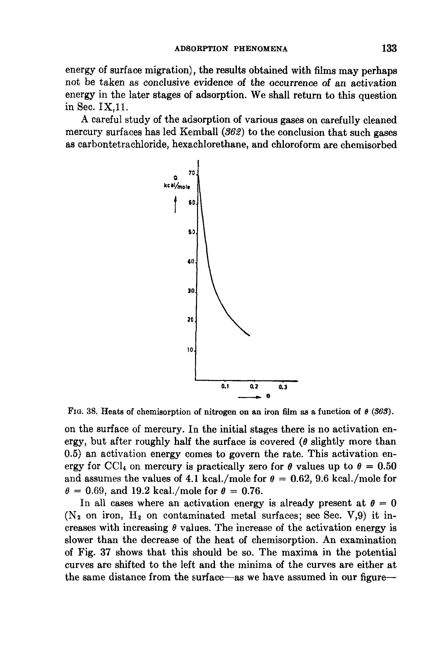 Fig. 38. Heats of chemisorption of nitrogen on an iron film as a function of 0 (S63).