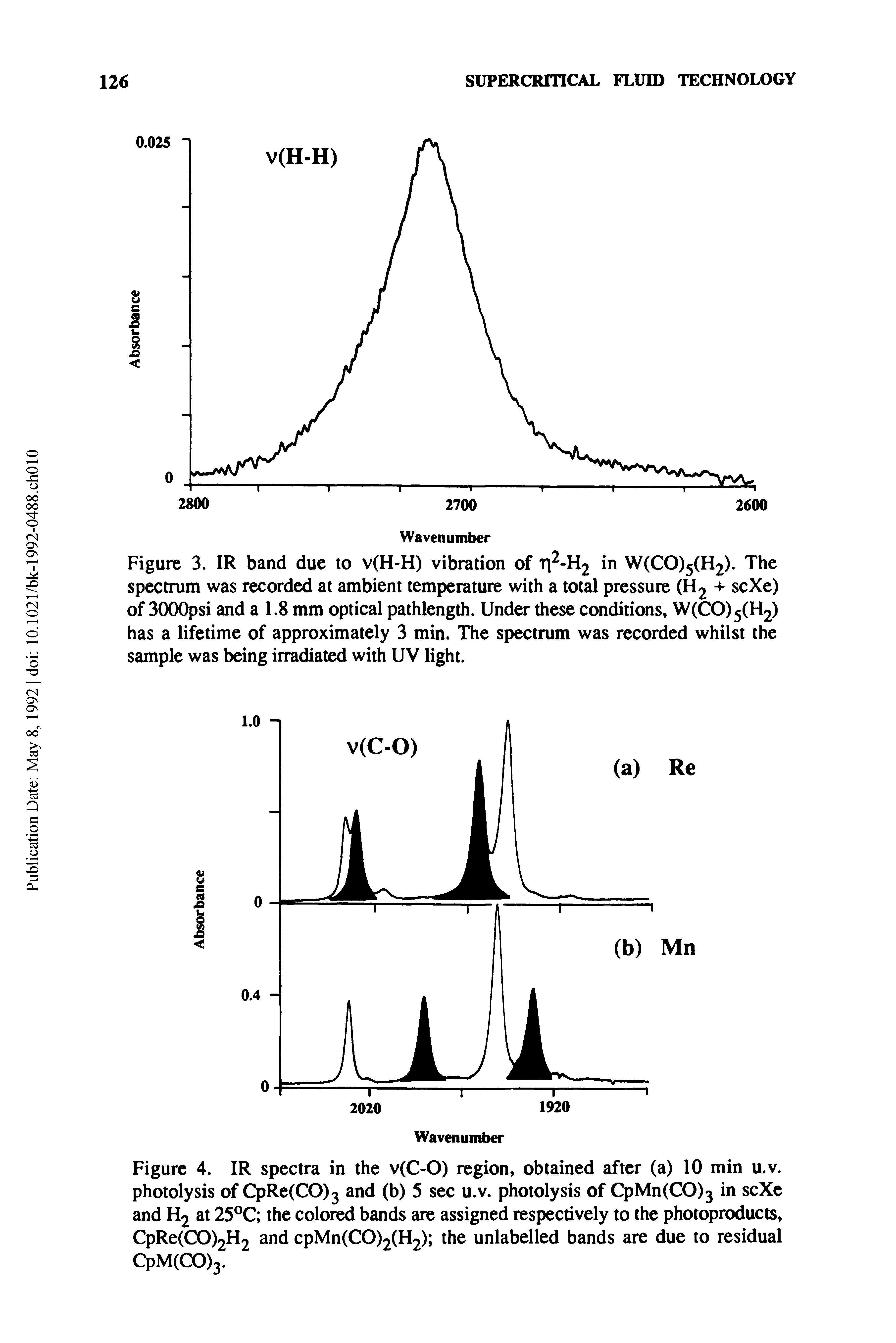 Figure 3. IR band due to v(H-H) vibration of T 2-H2 in W(CO)5(H2). The spectrum was recorded at ambient temperature with a total pressure (H2 + scXe) of 3000psi and a 1.8 mm optical pathlength. Under these conditions, W(CO)5(H2) has a lifetime of approximately 3 min. The spectrum was recorded whilst the sample was being irradiated with UV light.