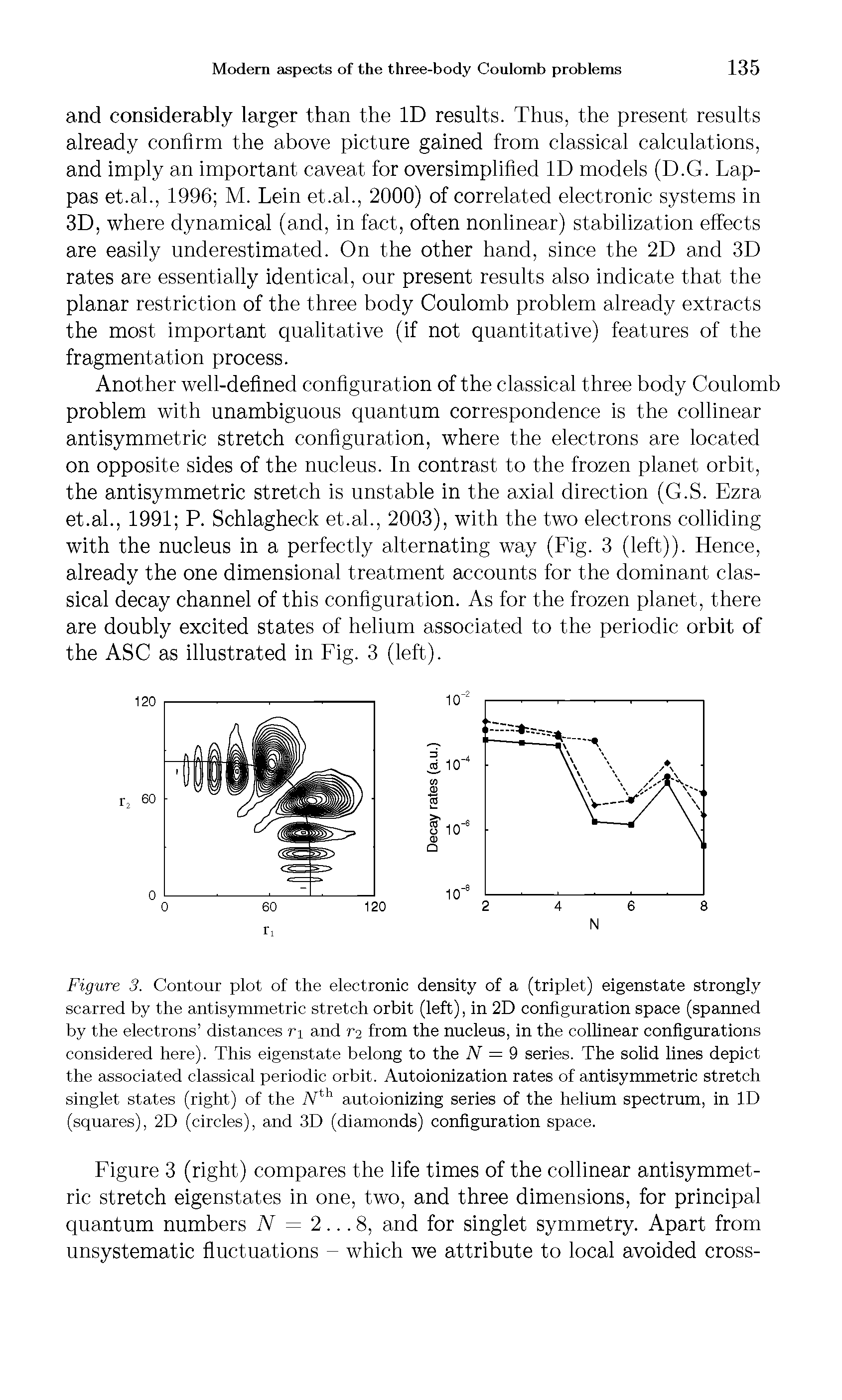 Figure 3. Contour piot of the eiectronic density of a (tripiet) eigenstate strongly scarred by the antisymmetric stretch orbit (left), in 2D configuration space (spanned by the electrons distances ri and r-2 from the nucleus, in the collinear configurations considered here). This eigenstate belong to the N = 9 series. The solid lines depict the associated classical periodic orbit. Autoionization rates of antisymmetric stretch singlet states (right) of the Nth autoionizing series of the helium spectrum, in ID (squares), 2D (circles), and 3D (diamonds) configuration space.