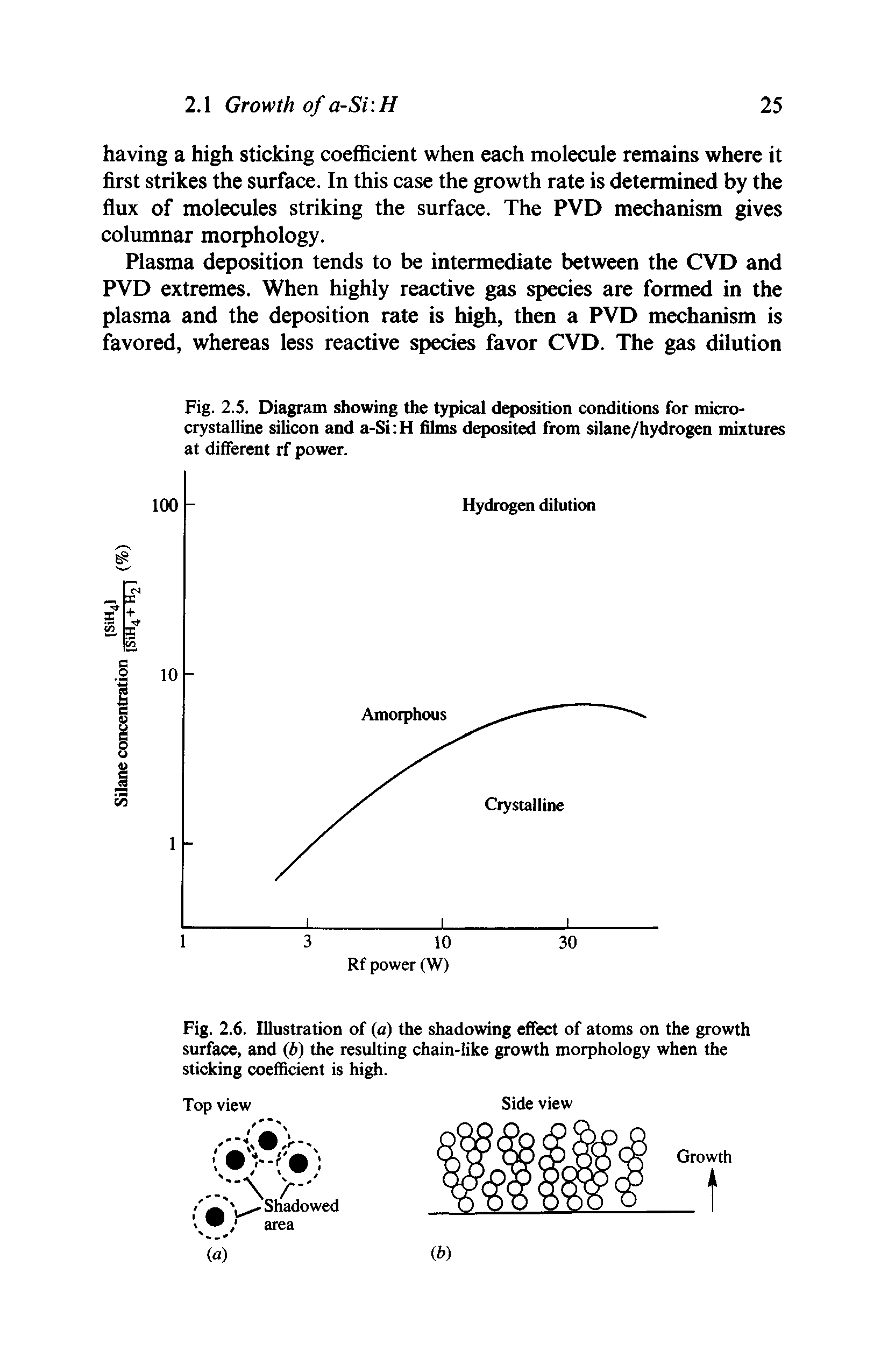 Fig. 2.5. Diagram showing the typical deposition conditions for microcrystalline silicon and a-Si H films deposited from silane/hydrogen mixtures at different rf power.