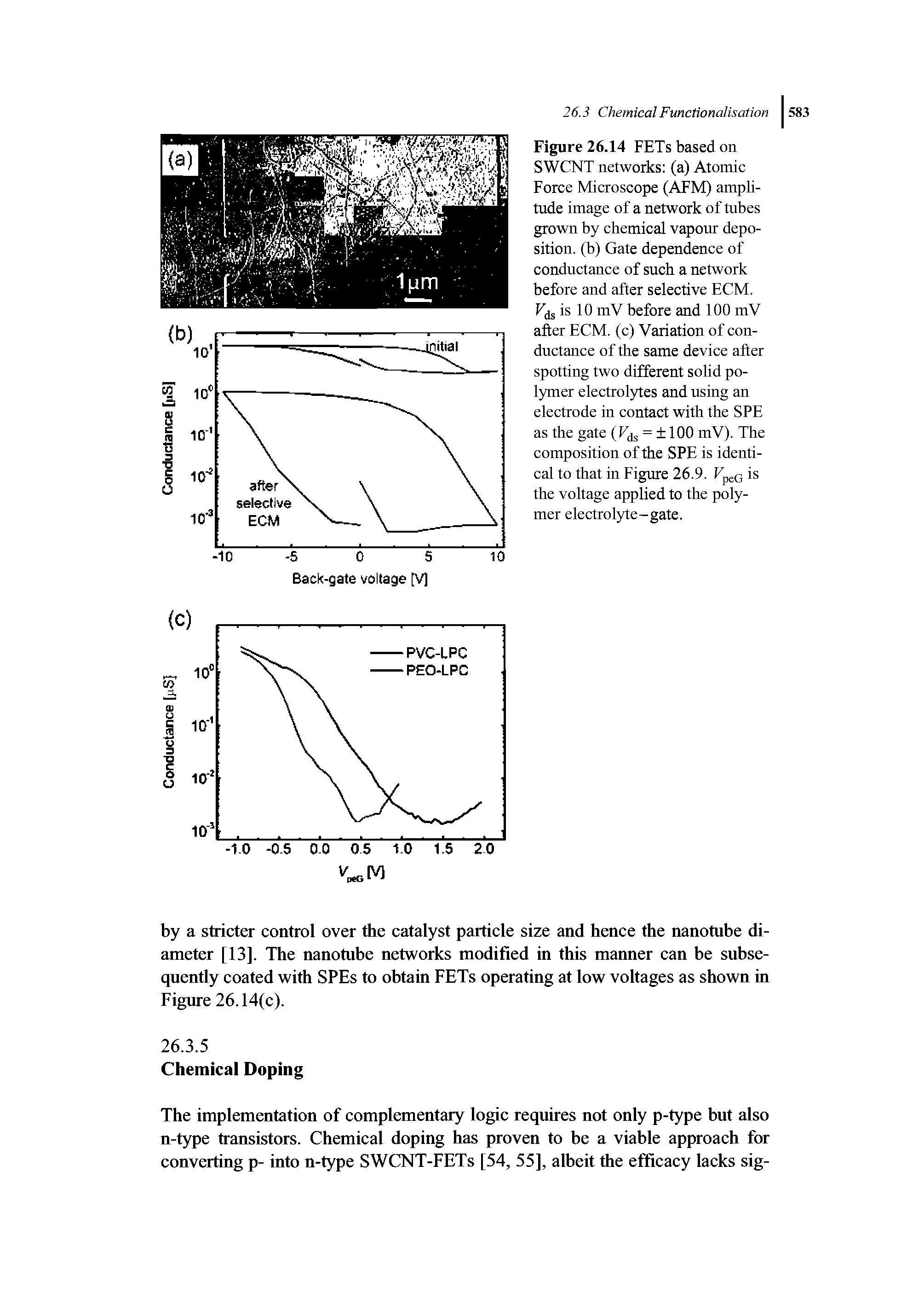 Figure 26.14 FETs based on SWCNT networks (a) Atomic Force Microscope (AFM) amplitude image of a network of tubes grown by chemical vapour deposition. (b) Gate dependence of conductance of such a network before and after selective ECM. Fjj is 10 mV before and 100 mV after ECM. (c) Variation of conductance of the same device after spotting two different solid polymer electrolytes and using an electrode in contact with the SPE as the gate (F s = 100 mV). The composition of the SPE is identical to that in Figure 26.9. Fpeg is the voltage applied to the polymer electrolyte-gate.