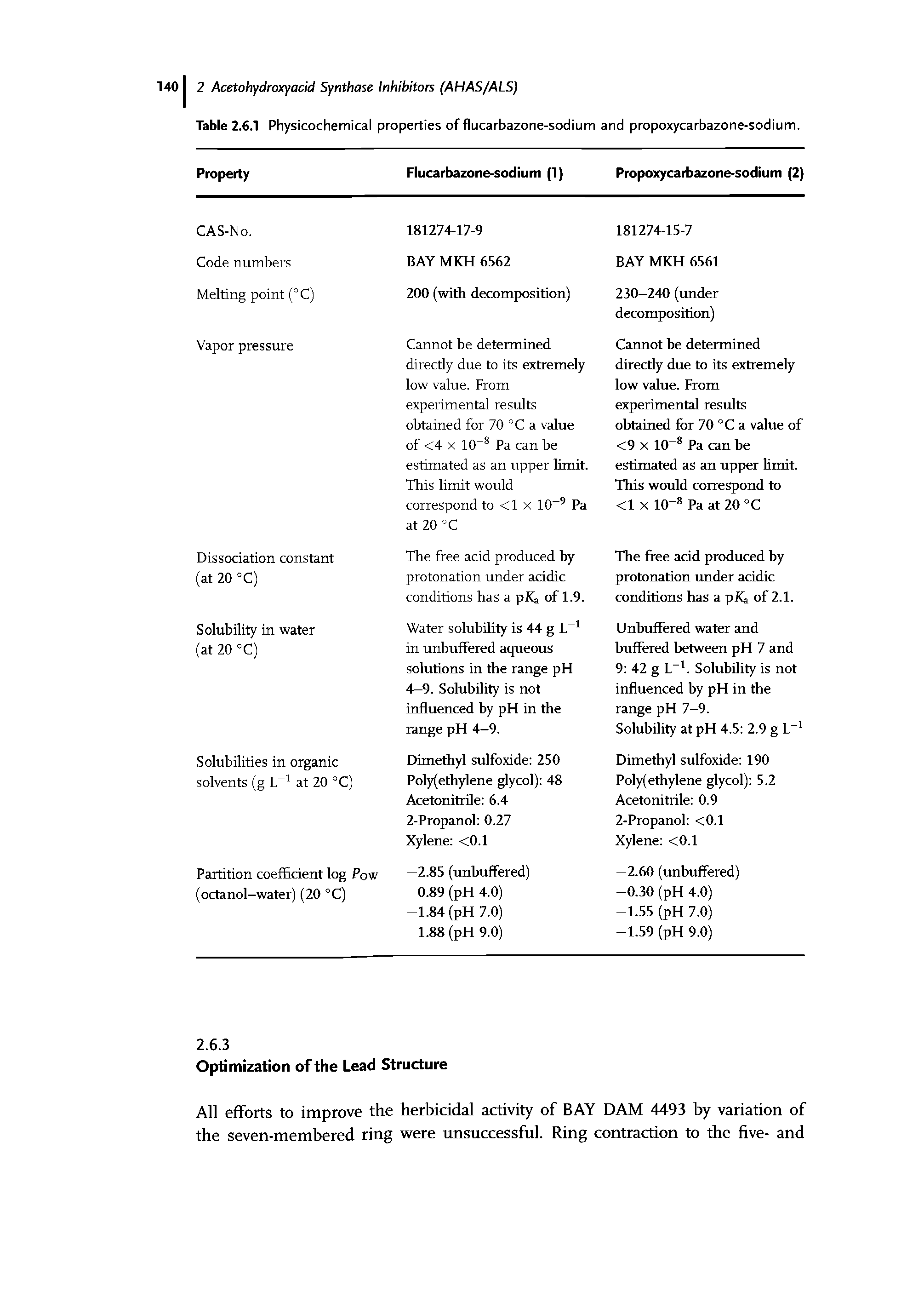 Table 2.6.1 Physicochemical properties of flucarbazone-sodium and propoxycarbazone-sodium.