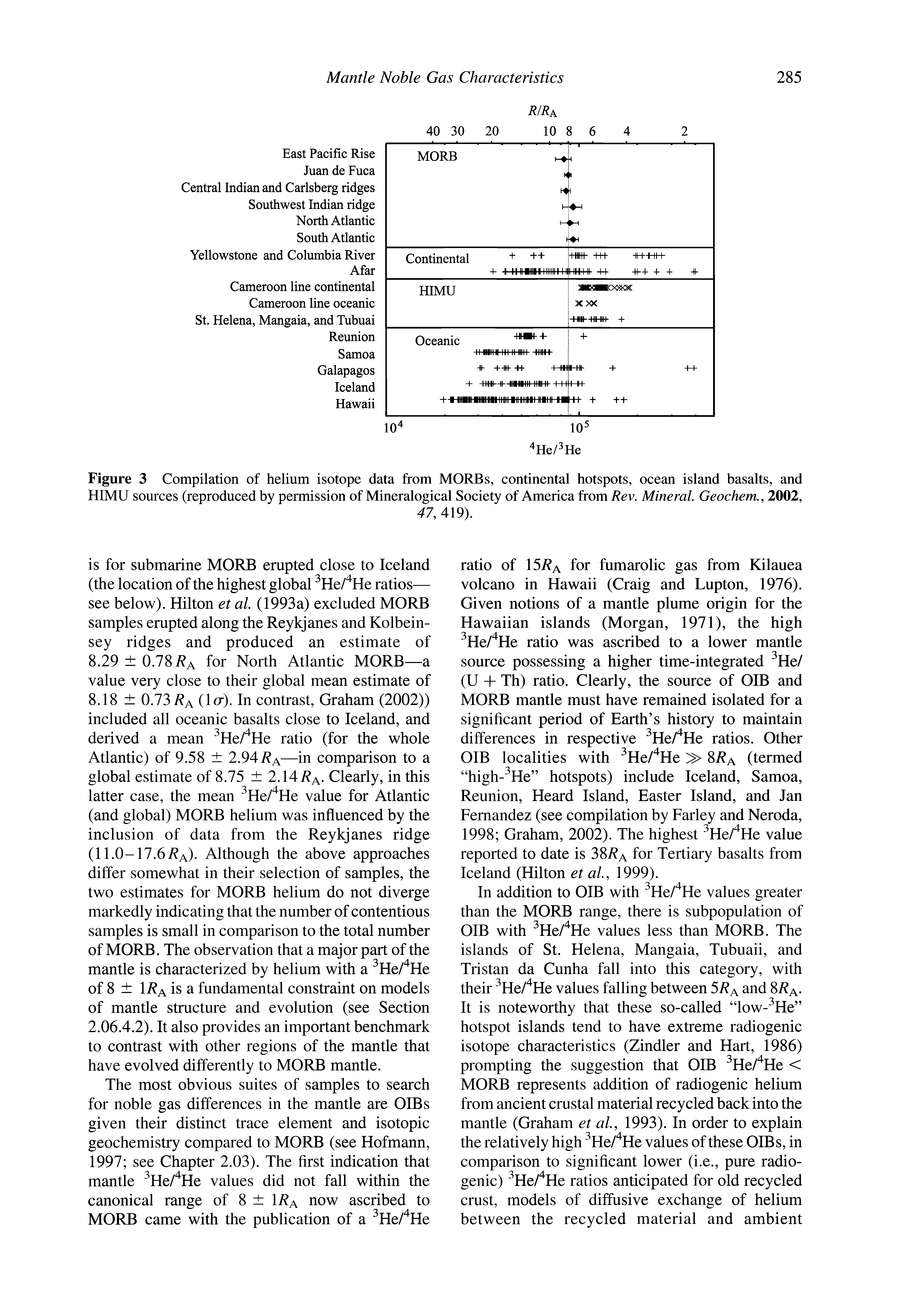 Figure 3 Compilation of helium isotope data from MORBs, continental hotspots, ocean island basalts, and HIMU sources (reproduced by permission of Mineralogical Society of America from Rev. Mineral. Geochem., 2002,...