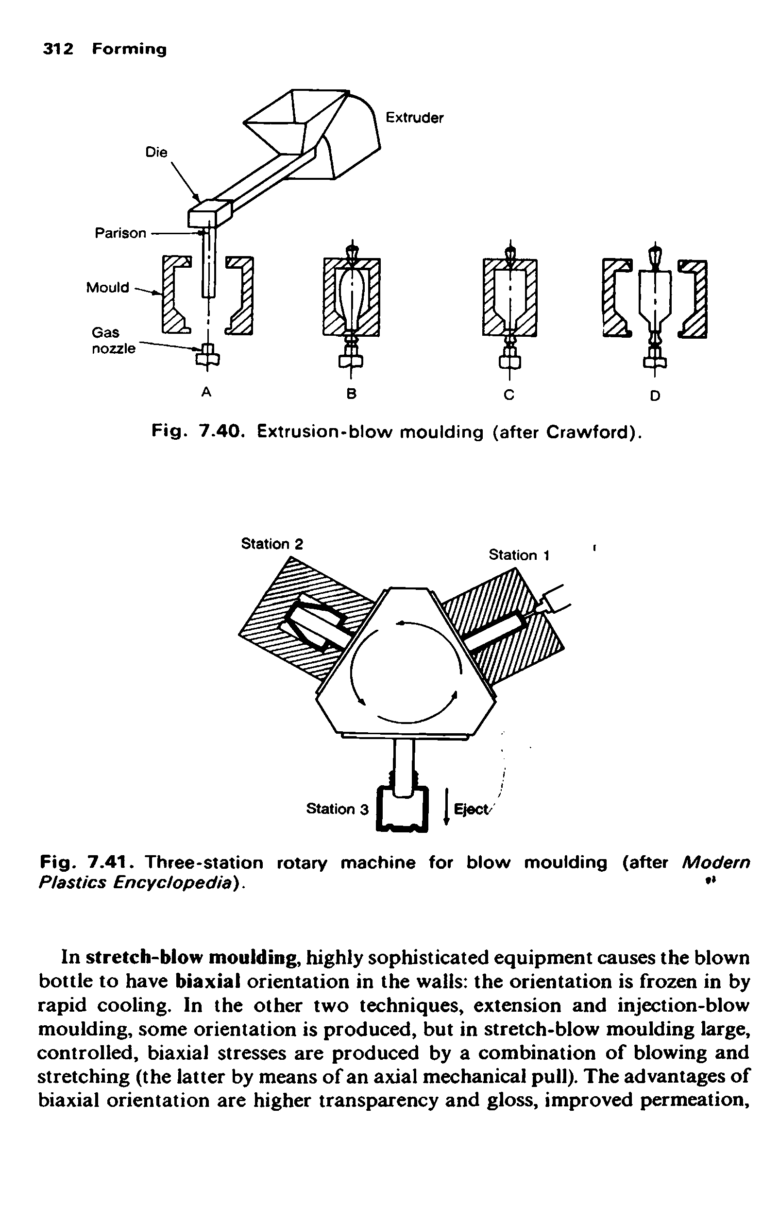 Fig. 7.41. Three-Station rotary machine for blow moulding (after Modern Plastics Encyclopedia). ...