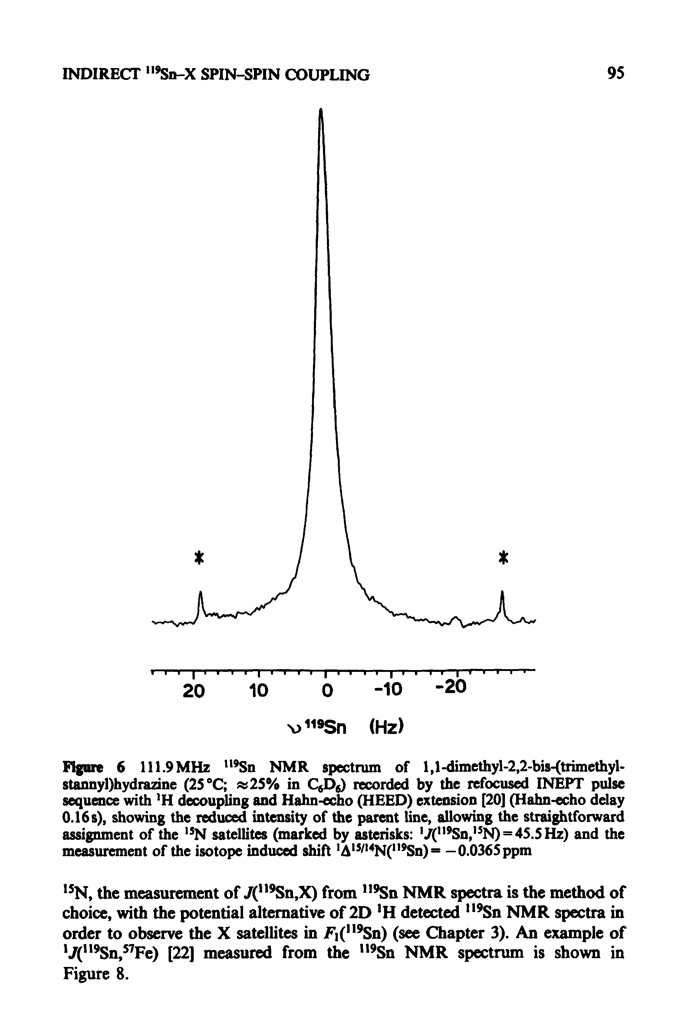 Figure 6 111.9MHz Sn NMR spectrum of l,l-dimethyl-2,2-bis-(trimcthyl-stannyl)hydrazine (2S°C 2S% in C () recorded by the refocused INEPT pulse sequence with H decoupling and Hahn-echo (HEED) extension [20] (Hahn-echo delay 0.16 s), showing the reduced intensity of the parent line, allowing the straightforward assignment of the N satellites (marked by asterisks /(" Sn, N)=4S.SHz) and the measurement of the isotope induced shift A / N(" Sn) = —0.0365 ppm...