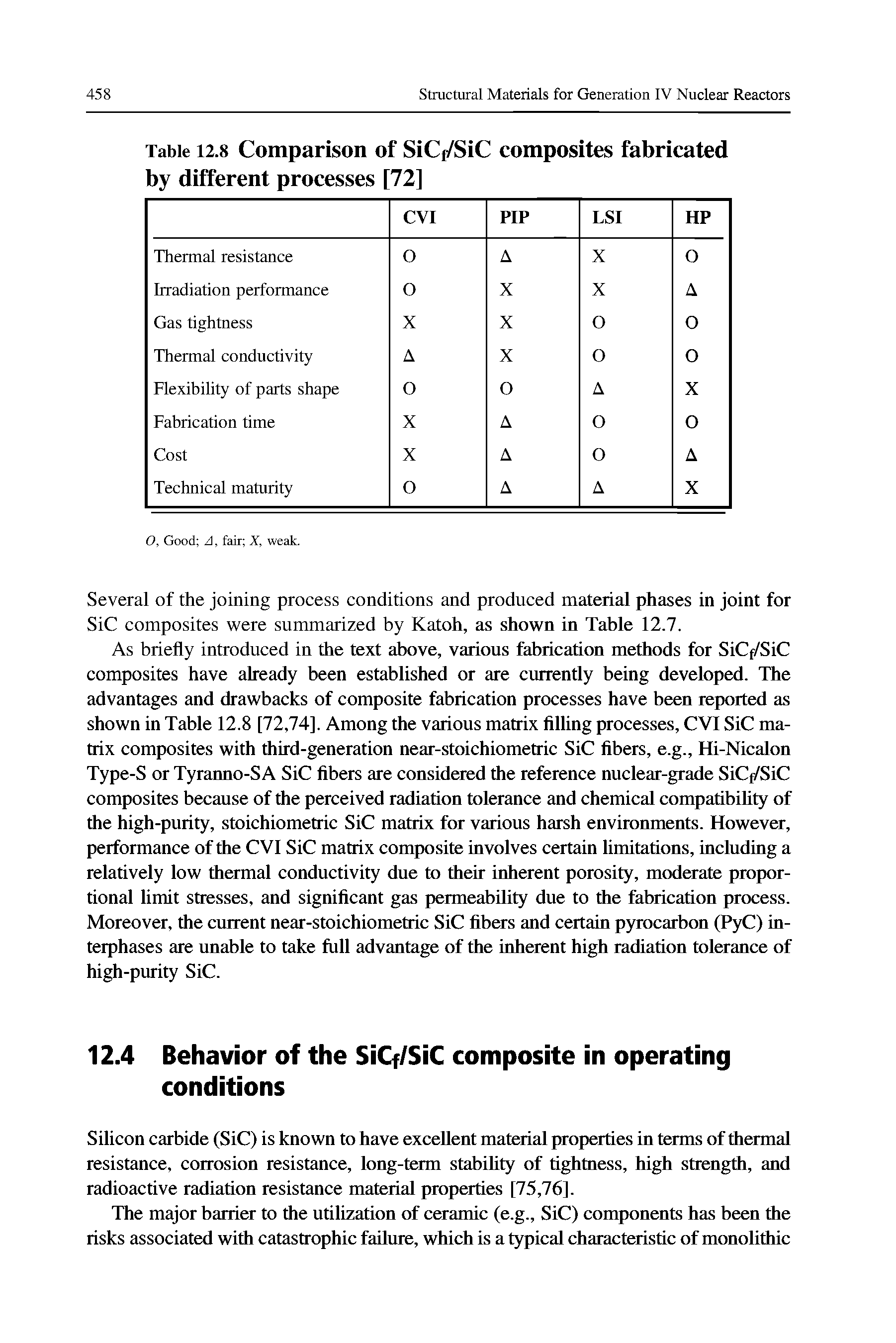 Table 12.8 Comparison of SiC /SiC composites fabricated by different processes [72]...