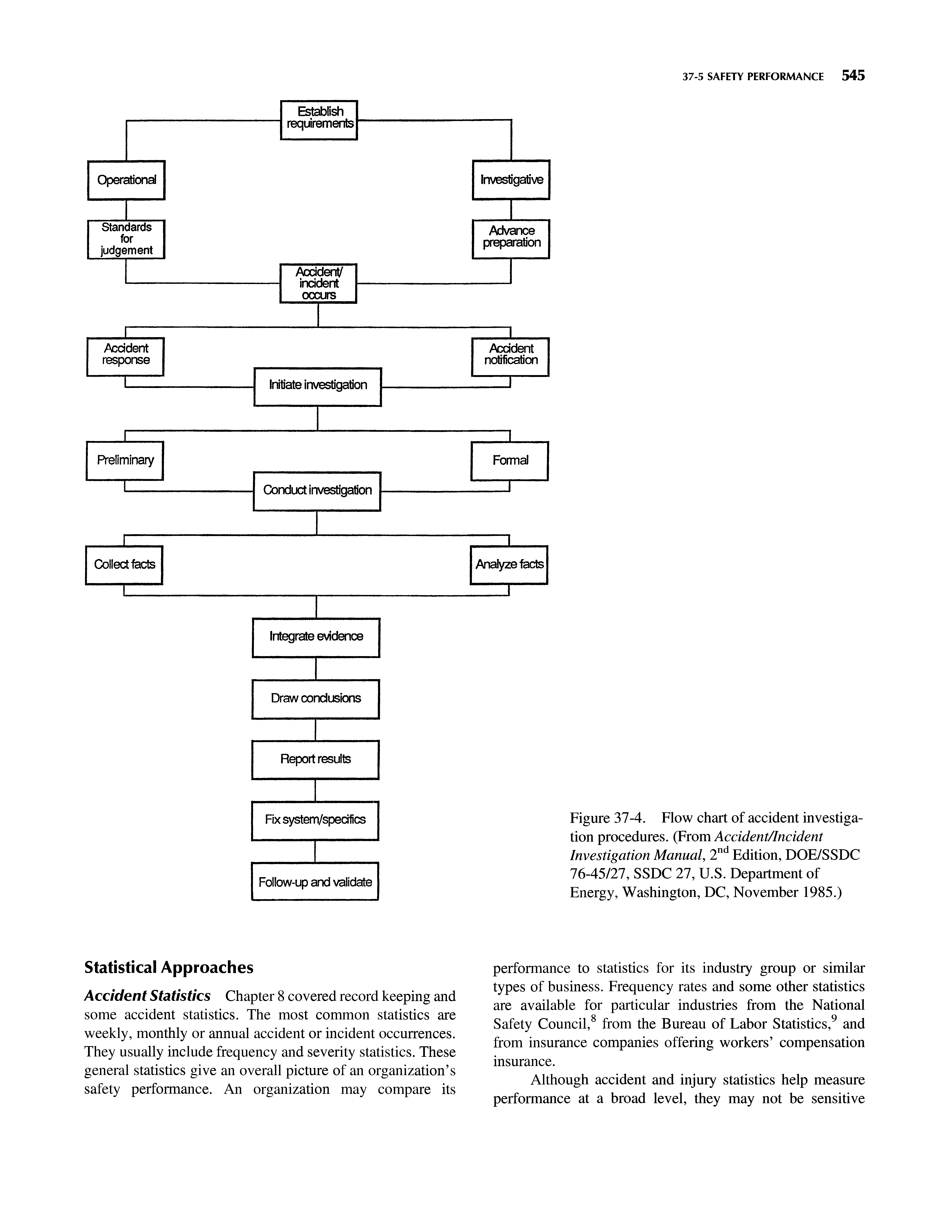 Figure 37-4. Flow chart of accident investigation procedures. (From Accident/Incident Investigation Manual, 2 Edition, DOE/SSDC 76-45/27, SSDC 27, U.S. Department of Energy, Washington, DC, November 1985.)...