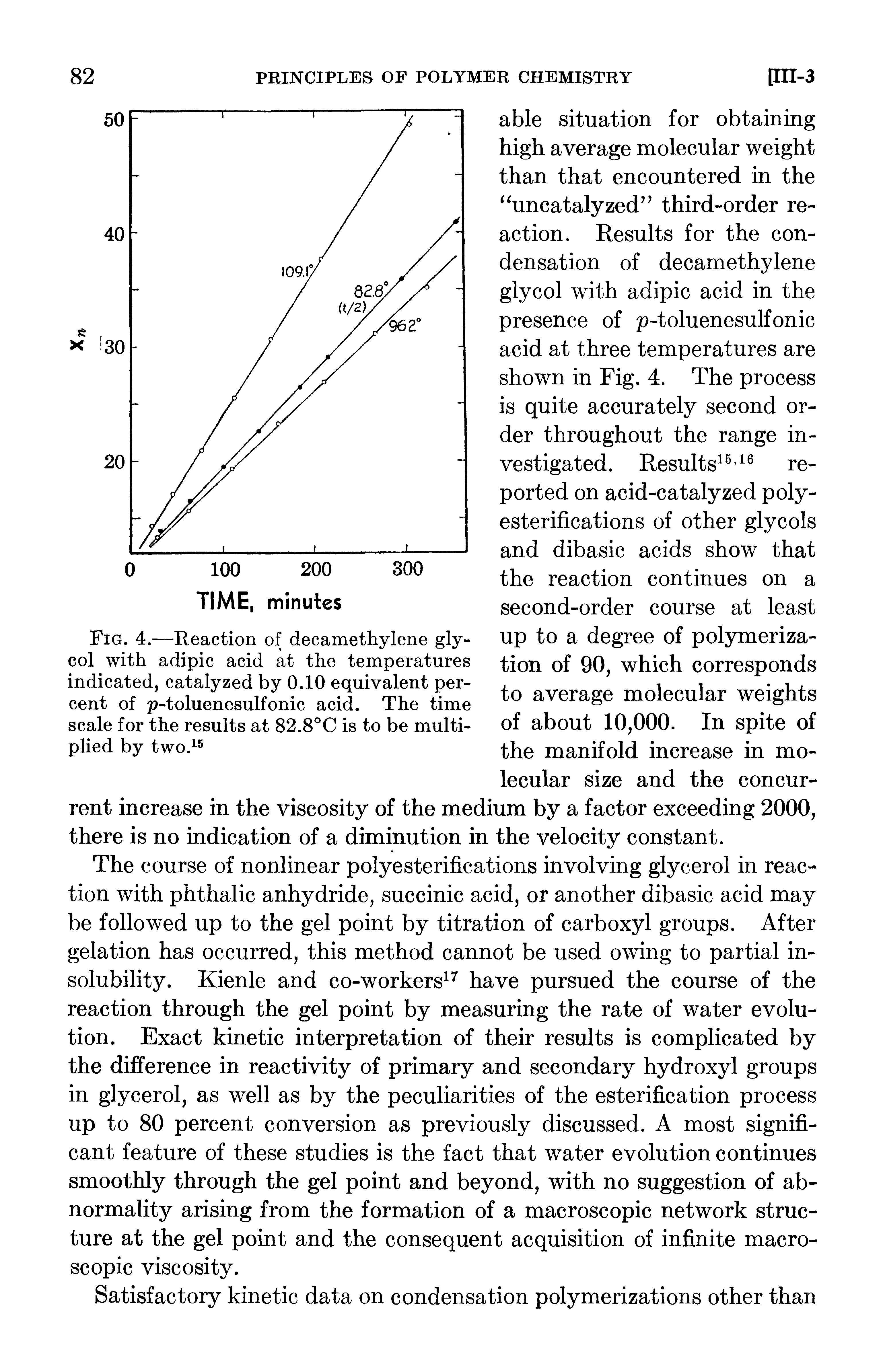 Fig. 4.—Reaction of decamethylene glycol with adipic acid at the temperatures indicated, catalyzed by 0.10 equivalent percent of p-toluenesulfonic acid. The time scale for the results at 82.8°C is to be multiplied by two. ...