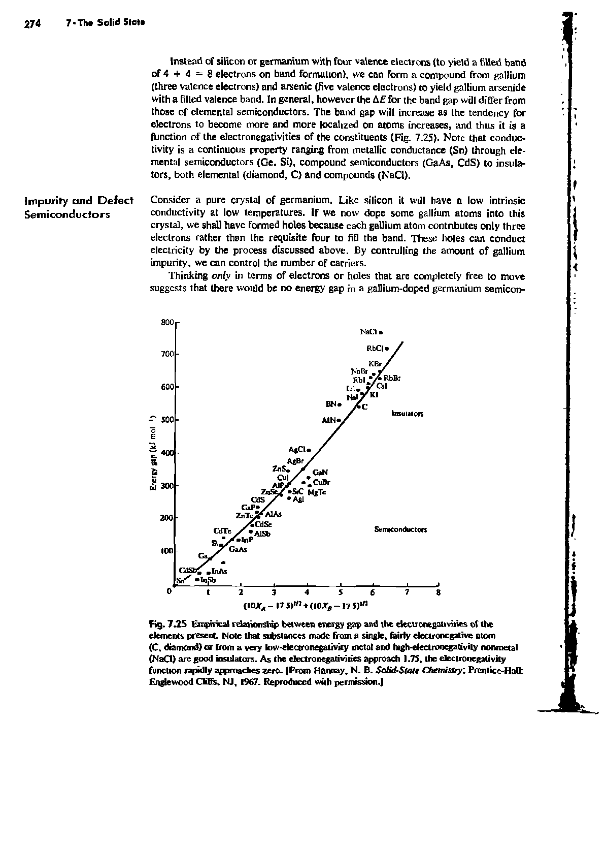 Fig. 7.25 Empirical relationship between energy gap and the electronegativities of the elements present. Note that substances made from a single, fairly electronegative atom (C, diamond) or from a very low-electronegativity metal and high-electronegativily nonmetal (NaCl) are good insulators. As the electronegativities approach 1.75, the electronegativity function rapidly approaches zero. (From Hannay, N. B. Solid-Slate Chemistry Prentice-Hall Englewood Cliffs. NJ, 1967. Reproduced with permission.)...
