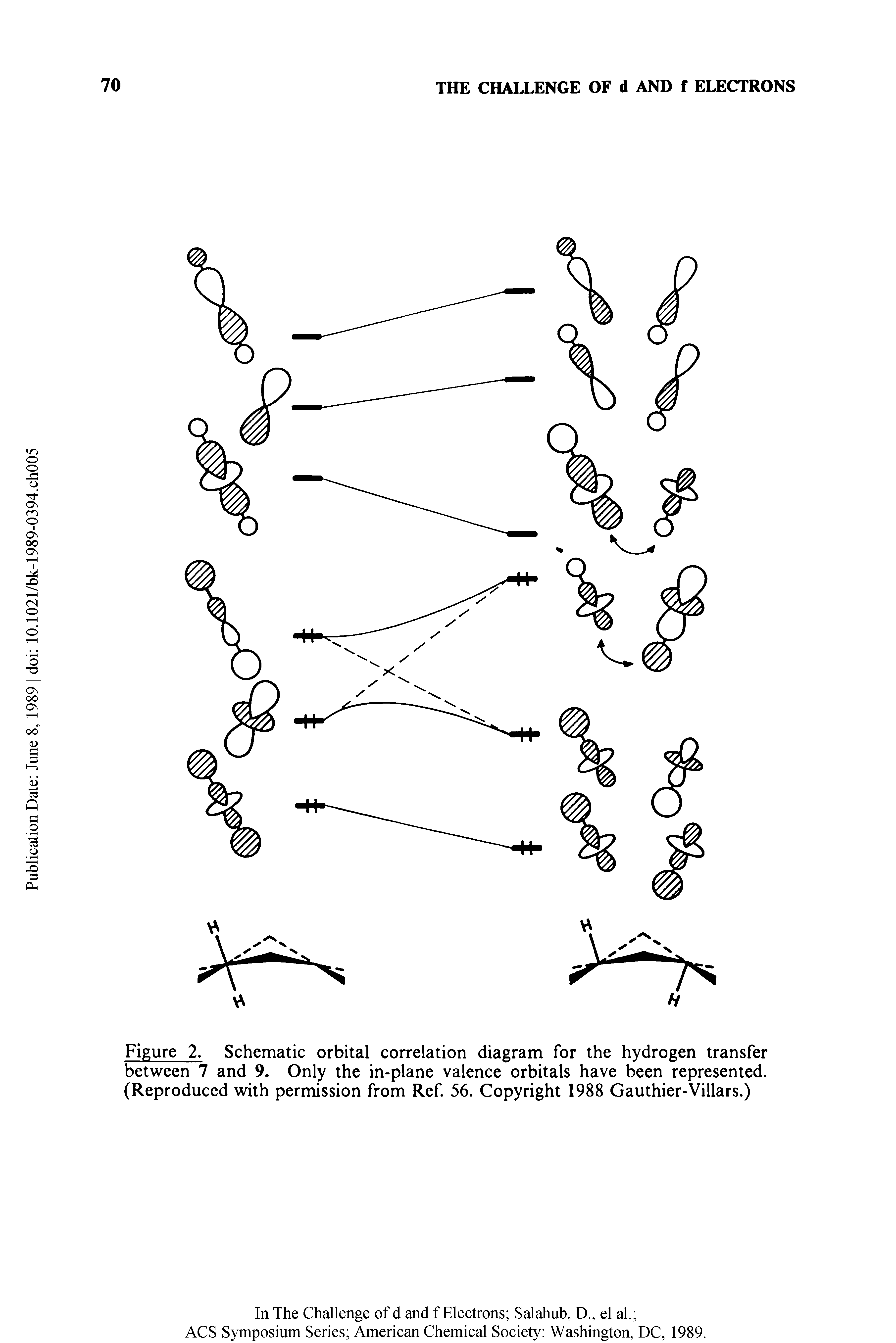 Figure 2. Schematic orbital correlation diagram for the hydrogen transfer between 7 and 9. Only the in-plane valence orbitals have been represented. (Reproduced with permission from Ref. 56. Copyright 1988 Gauthier-Villars.)...