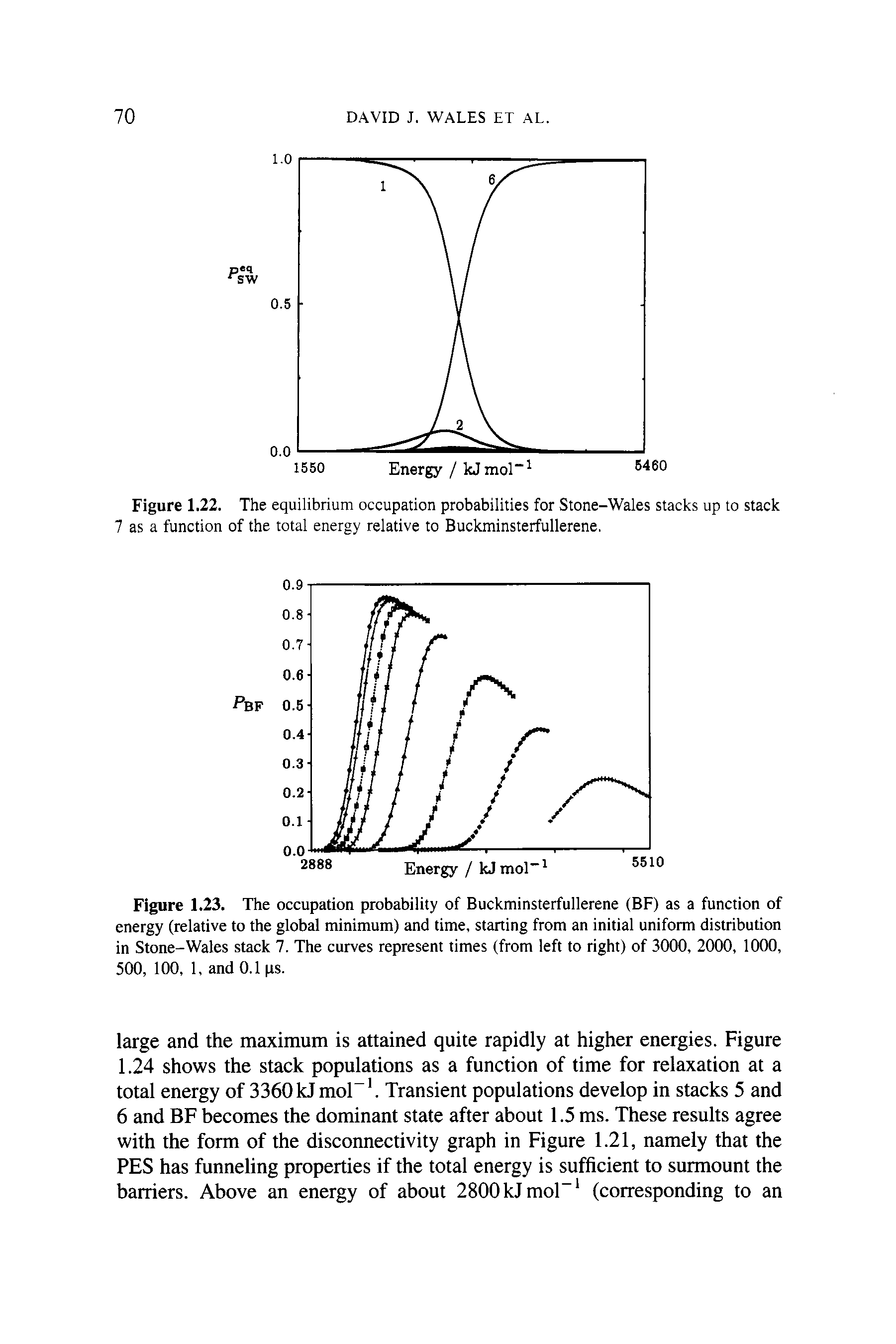 Figure 1.22. The equilibrium occupation probabilities for Stone-Wales stacks up to stack 7 as a function of the total energy relative to Buckminsterfullerene.