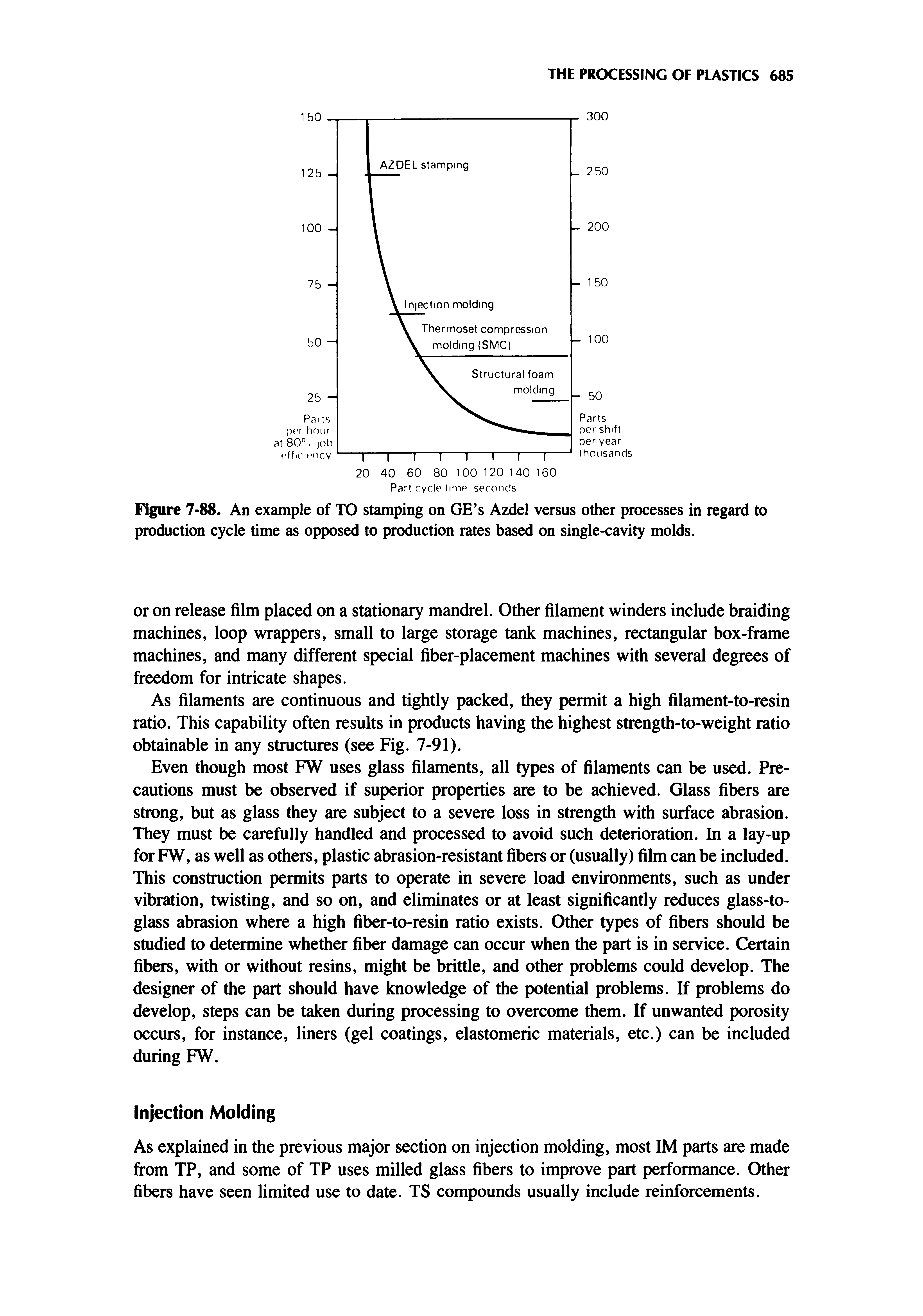 Figure 7-88. An example of TO stamping on GE s Azdel versus other processes in regard to production cycle time as opposed to production rates based on single-cavity molds.