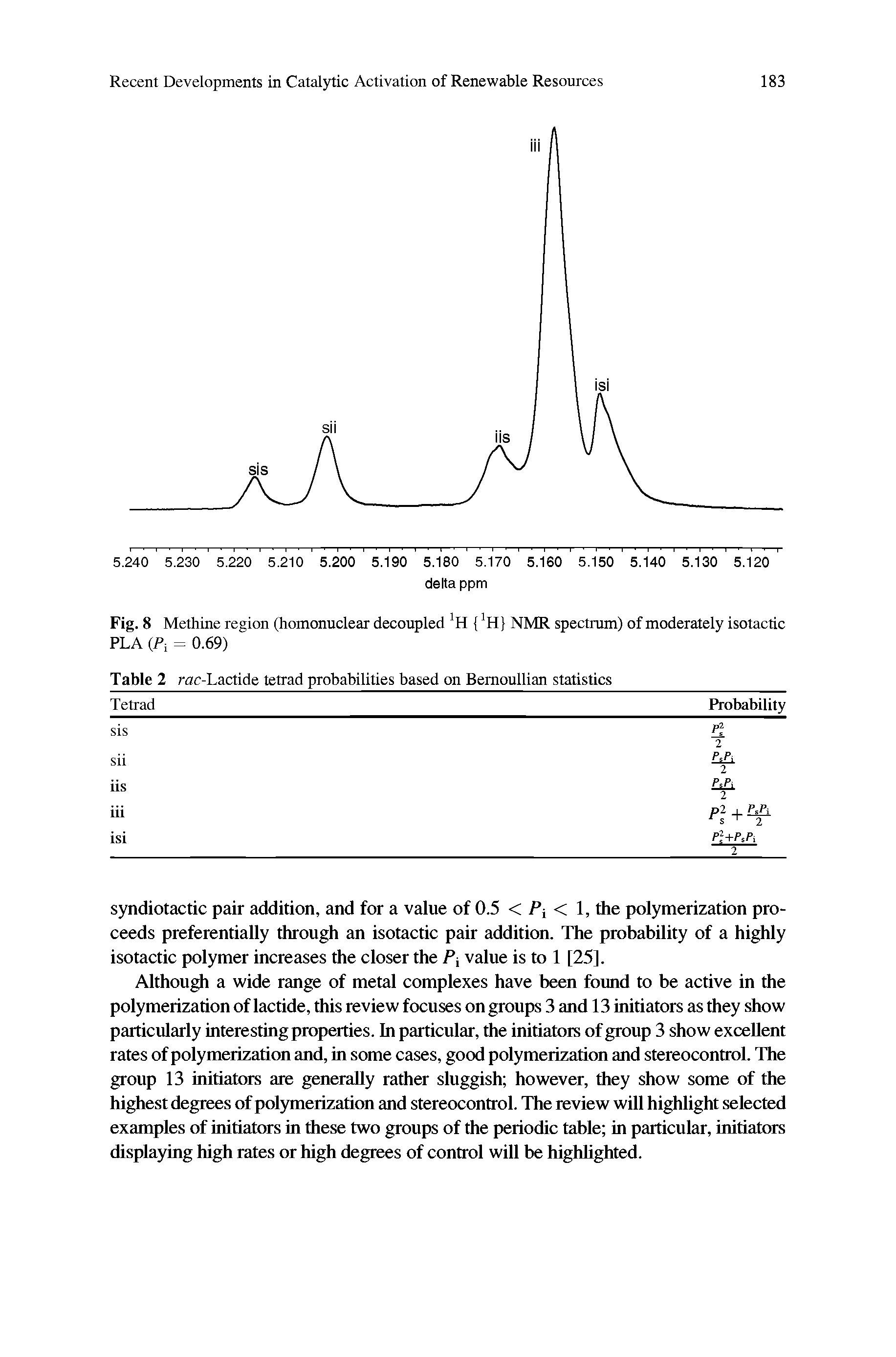 Fig. 8 Methine region (homonuclear decoupled 1H NMR spectrum) of moderately isotactic PLA (Pi = 0.69) Table 2 rac-Lactide tetrad probabilities based on Bemoullian statistics ...