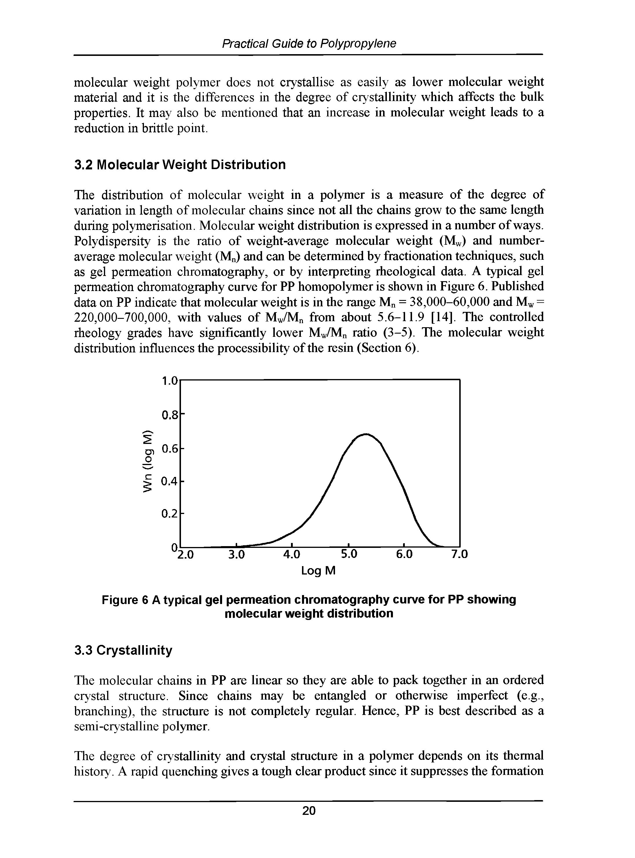 Figure 6 A typical gel permeation chromatography curve for PP showing molecular weight distribution...