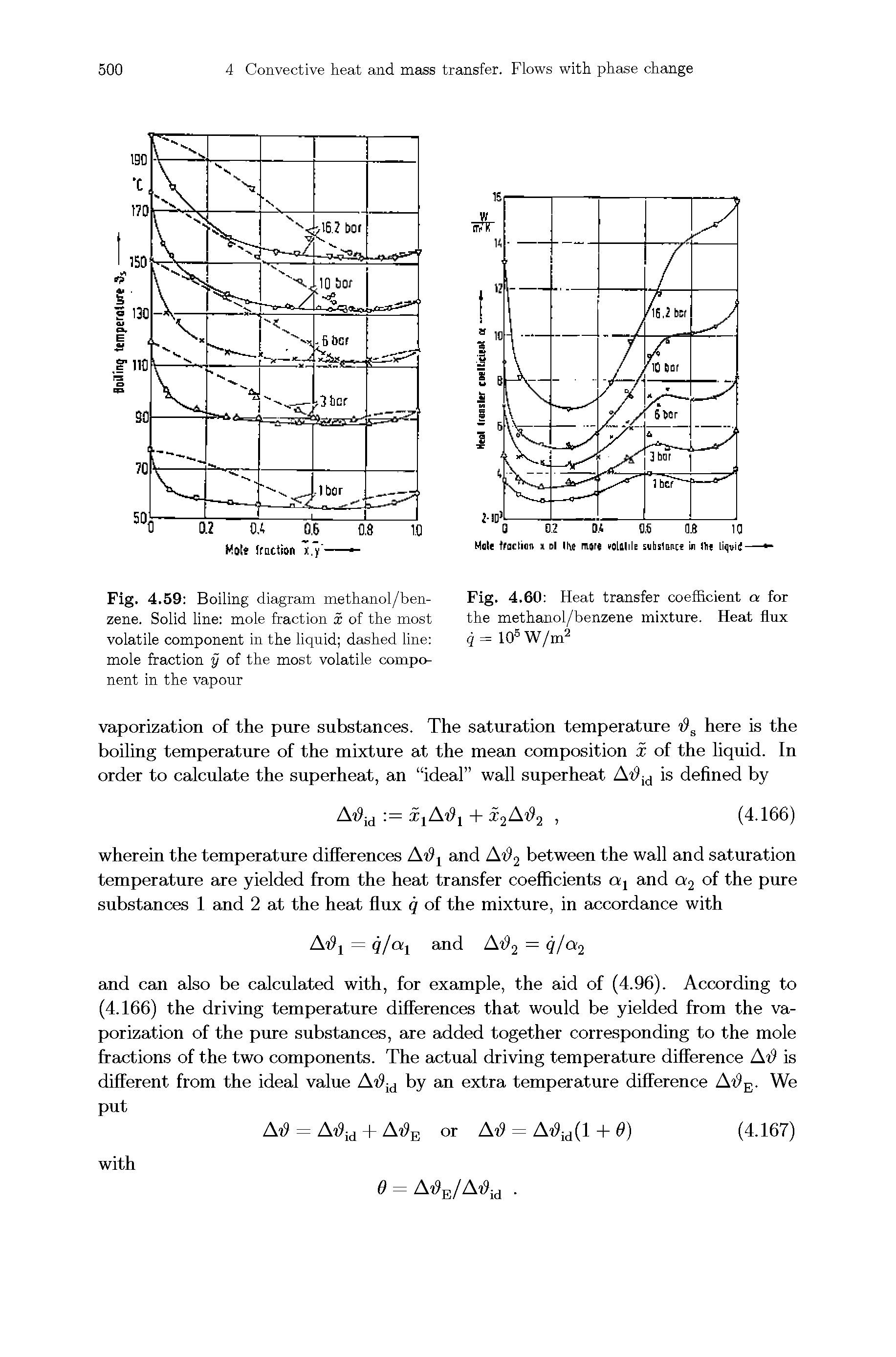 Fig. 4.59 Boiling diagram methanol/ben-zene. Solid line mole fraction x of the most volatile component in the liquid dashed line mole fraction y of the most volatile component in the vapour...