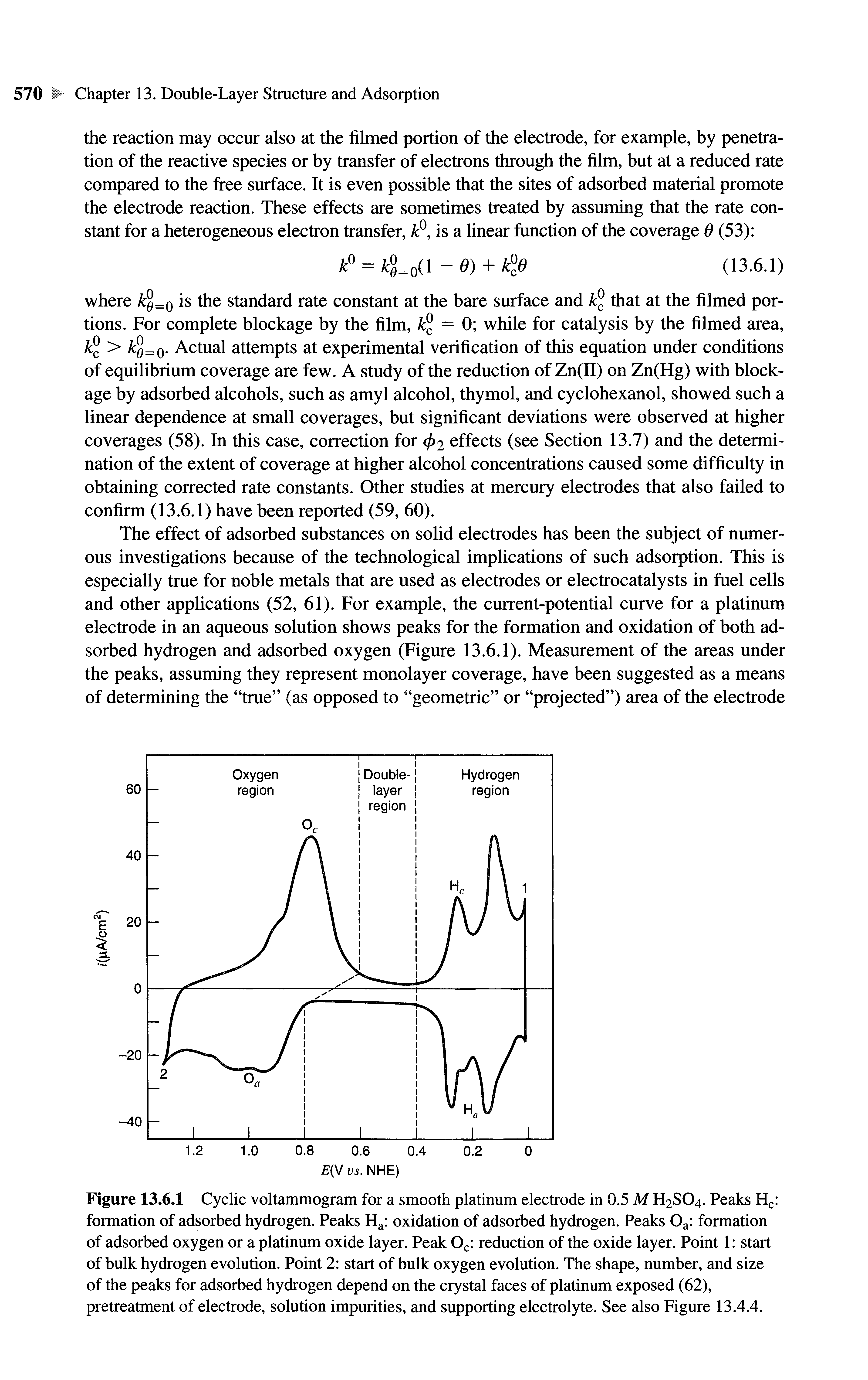 Figure 13.6.1 Cyclic voltammogram for a smooth platinum electrode in 0.5 M H2SO4. Peaks formation of adsorbed hydrogen. Peaks H oxidation of adsorbed hydrogen. Peaks Oq formation of adsorbed oxygen or a platinum oxide layer. Peak Oc reduction of the oxide layer. Point 1 start of bulk hydrogen evolution. Point 2 start of bulk oxygen evolution. The shape, number, and size of the peaks for adsorbed hydrogen depend on the crystal faces of platinum exposed (62), pretreatment of electrode, solution impurities, and supporting electrolyte. See also Figure 13.4.4.