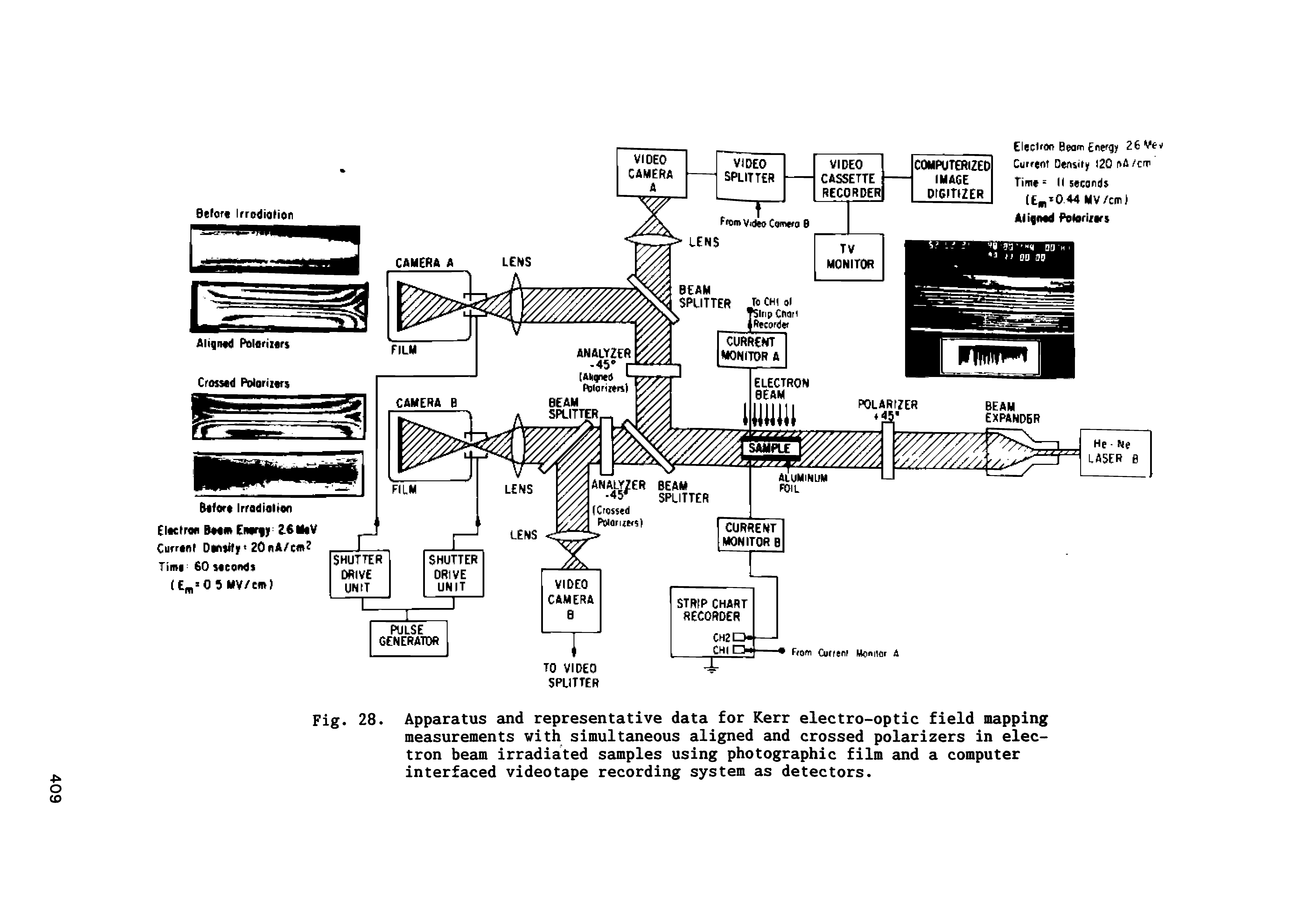 Fig. 28. Apparatus and representative data for Kerr electro-optic field mapping measurements with simultaneous aligned and crossed polarizers in electron beam irradiated samples using photographic film and a computer interfaced videotape recording system as detectors.