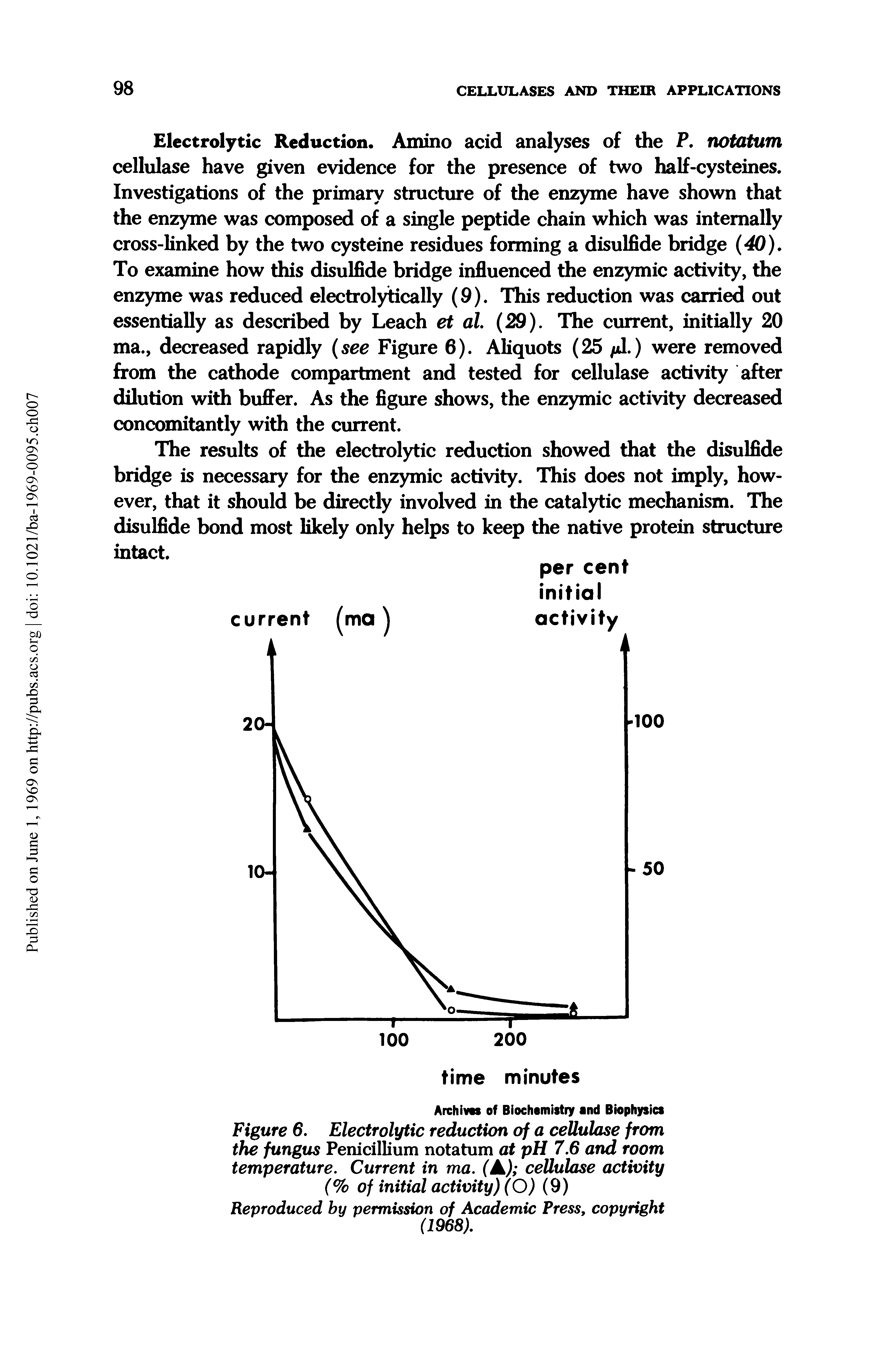 Figure 6. Electrolytic reduction of a cellulose from the fungus Penicillium notatum at pH 7.6 and room temperature. Current in ma. (A) cellulose activity (% of initial activity) (O) (9)...