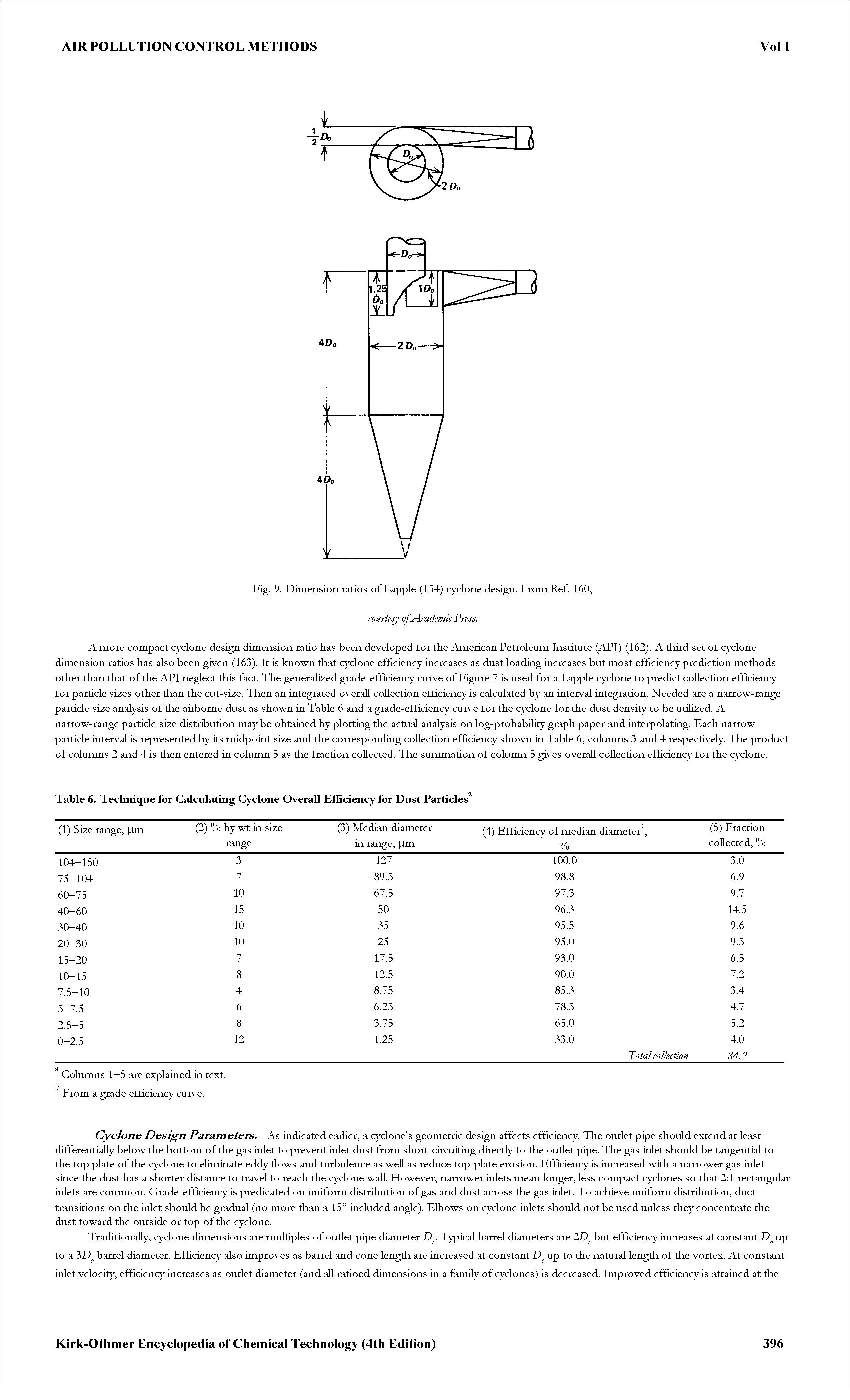 Fig. 9. Dimension ratios ofLapple (134) cyclone design. From Ref. 160,...