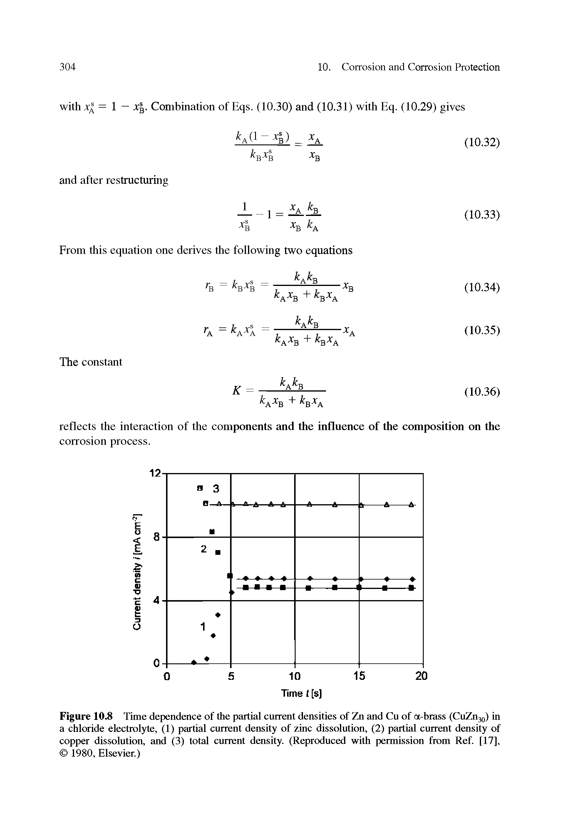 Figure 10 Time dependence of the partial current densities of Zn and Cu of a-brass (CuZujq) in a chloride electrolyte, (1) partial current density of zinc dissolution, (2) partial current density of copper dissolution, and (3) total current density. (Reproduced with permission from Ref. [17], 1980, Elsevier.)...