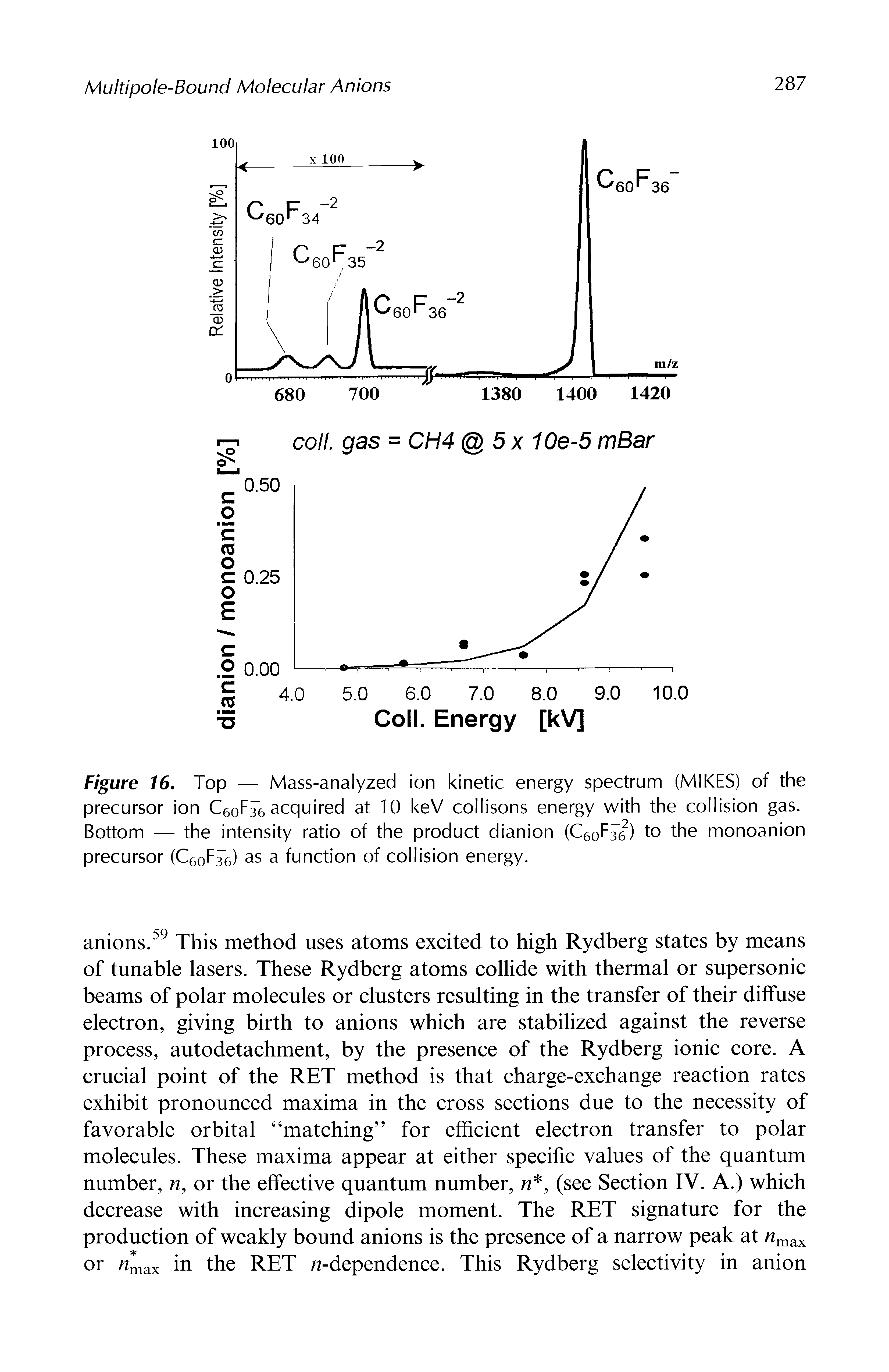 Figure 16, Top — Mass-analyzed ion kinetic energy spectrum (MIKES) of the precursor ion CeoFTe acquired at 10 keV collisons energy with the collision gas. Bottom — the intensity ratio of the product dianion (CeoFTe) to the monoanion precursor (CeoFTe) as a function of collision energy.
